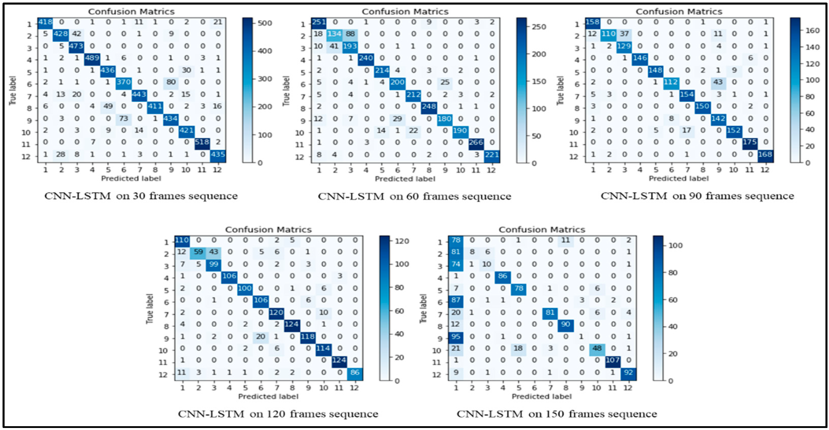 Sensors 22 00323 g007
