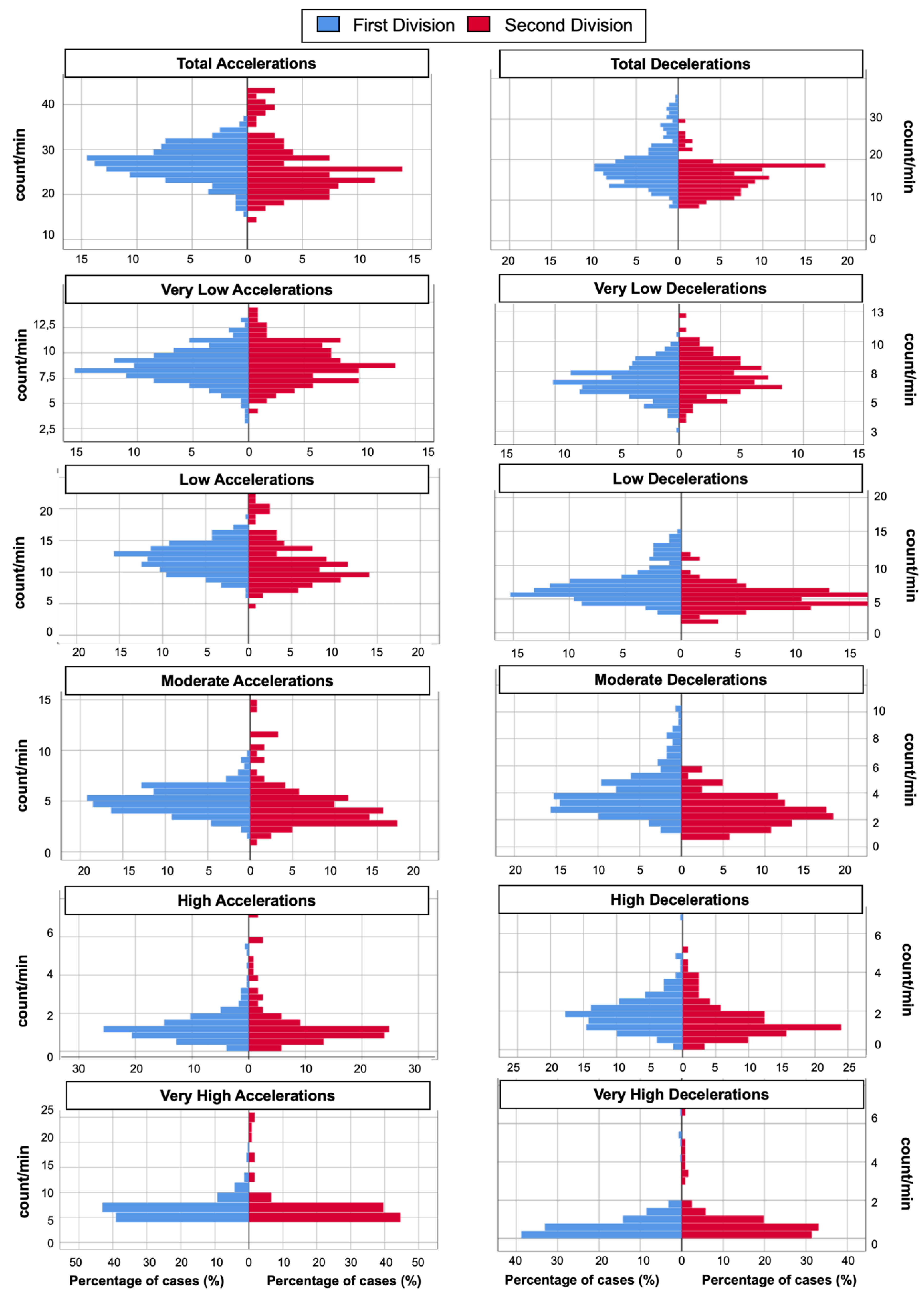Sensors 22 00324 g002