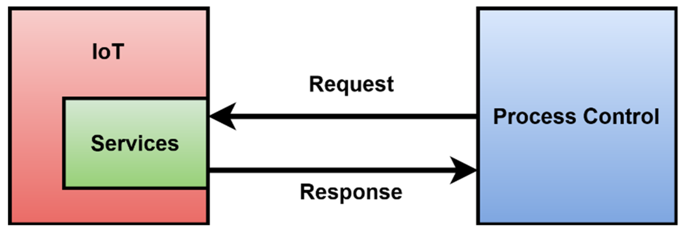 Sensors 22 00325 g002