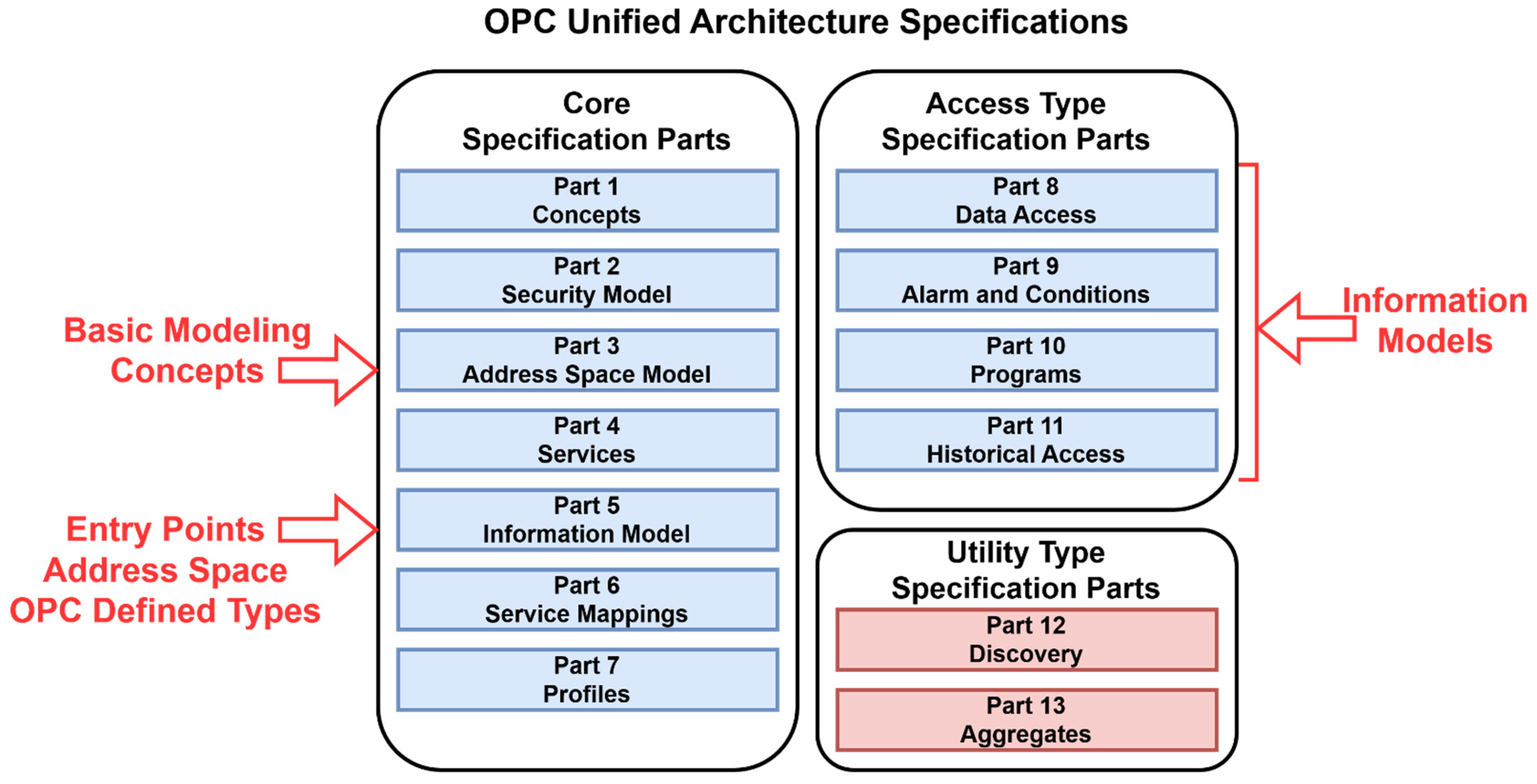 Sensors 22 00325 g005