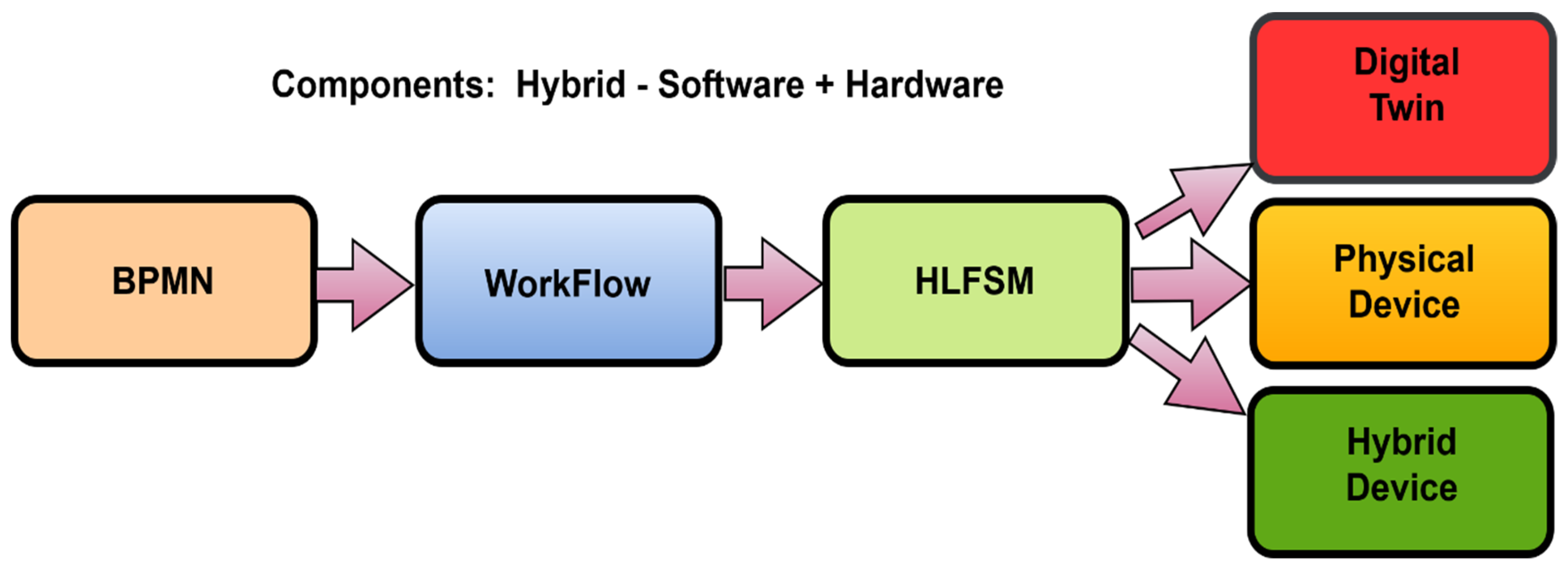 Sensors 22 00325 g006
