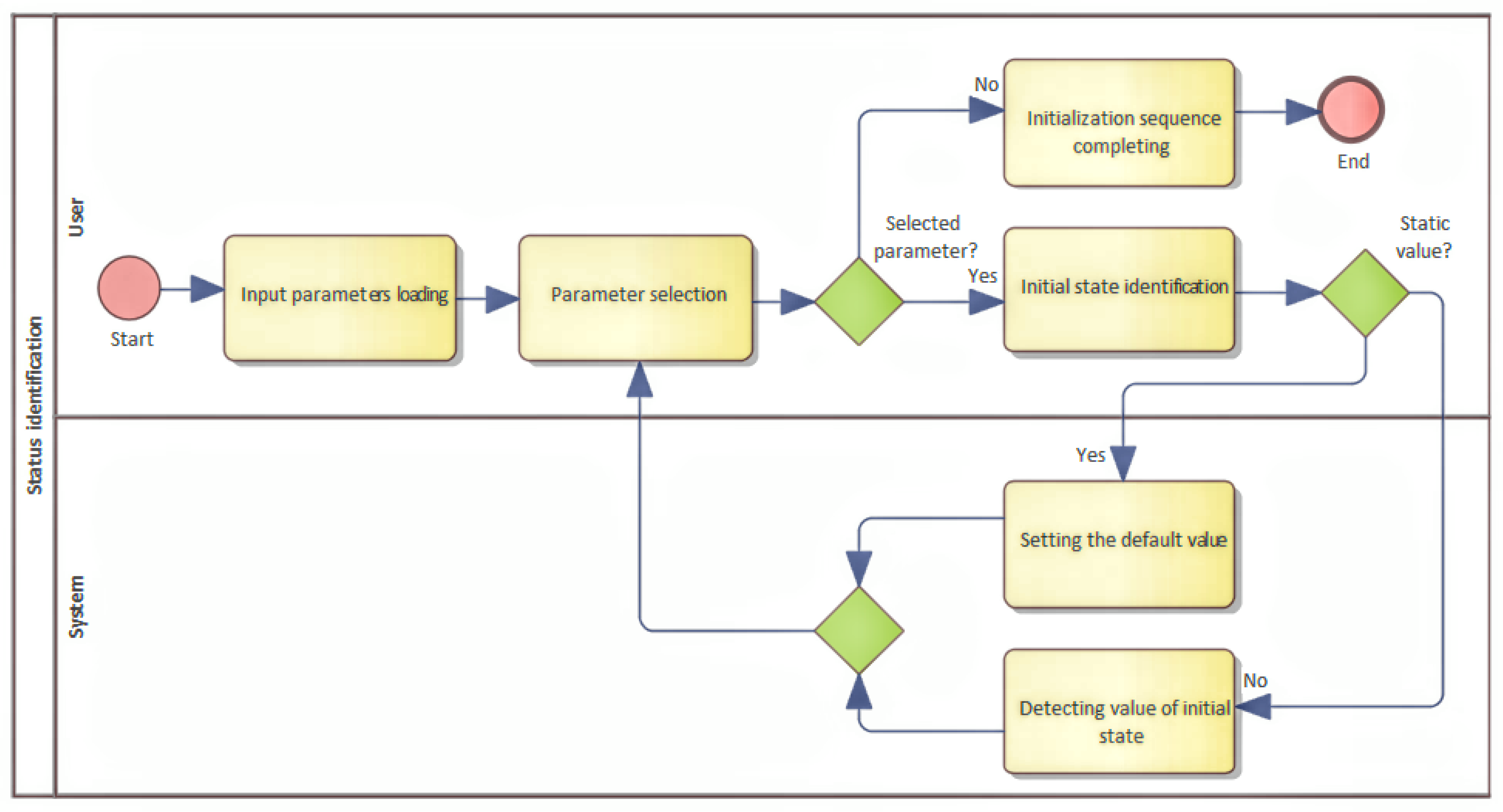 Sensors 22 00325 g008