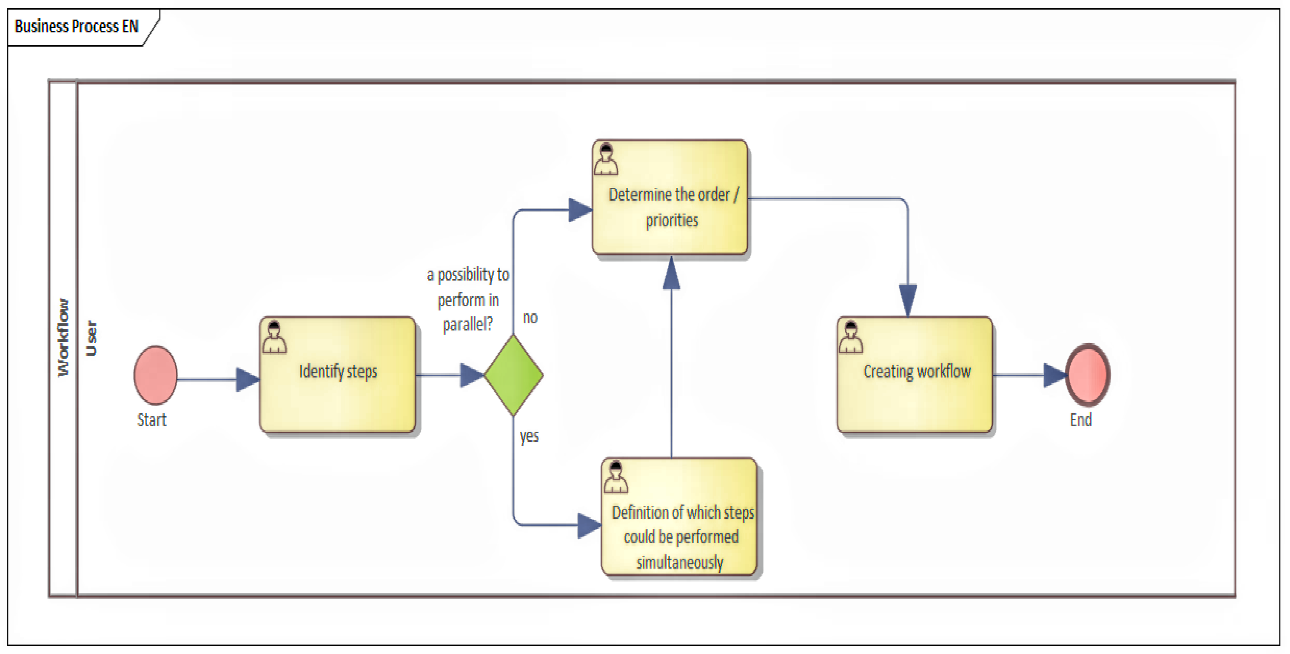 Sensors 22 00325 g009