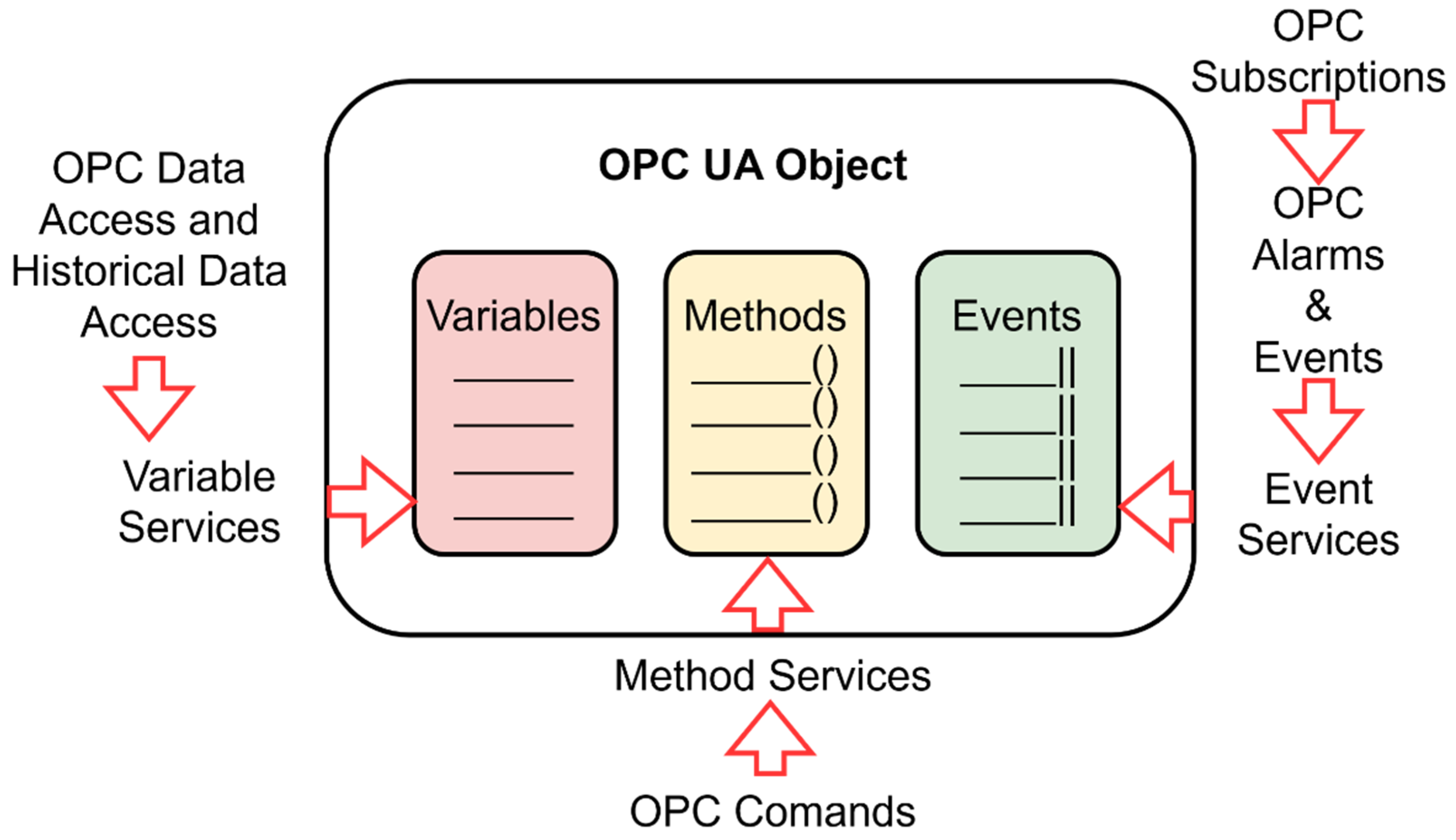 Sensors 22 00325 g013