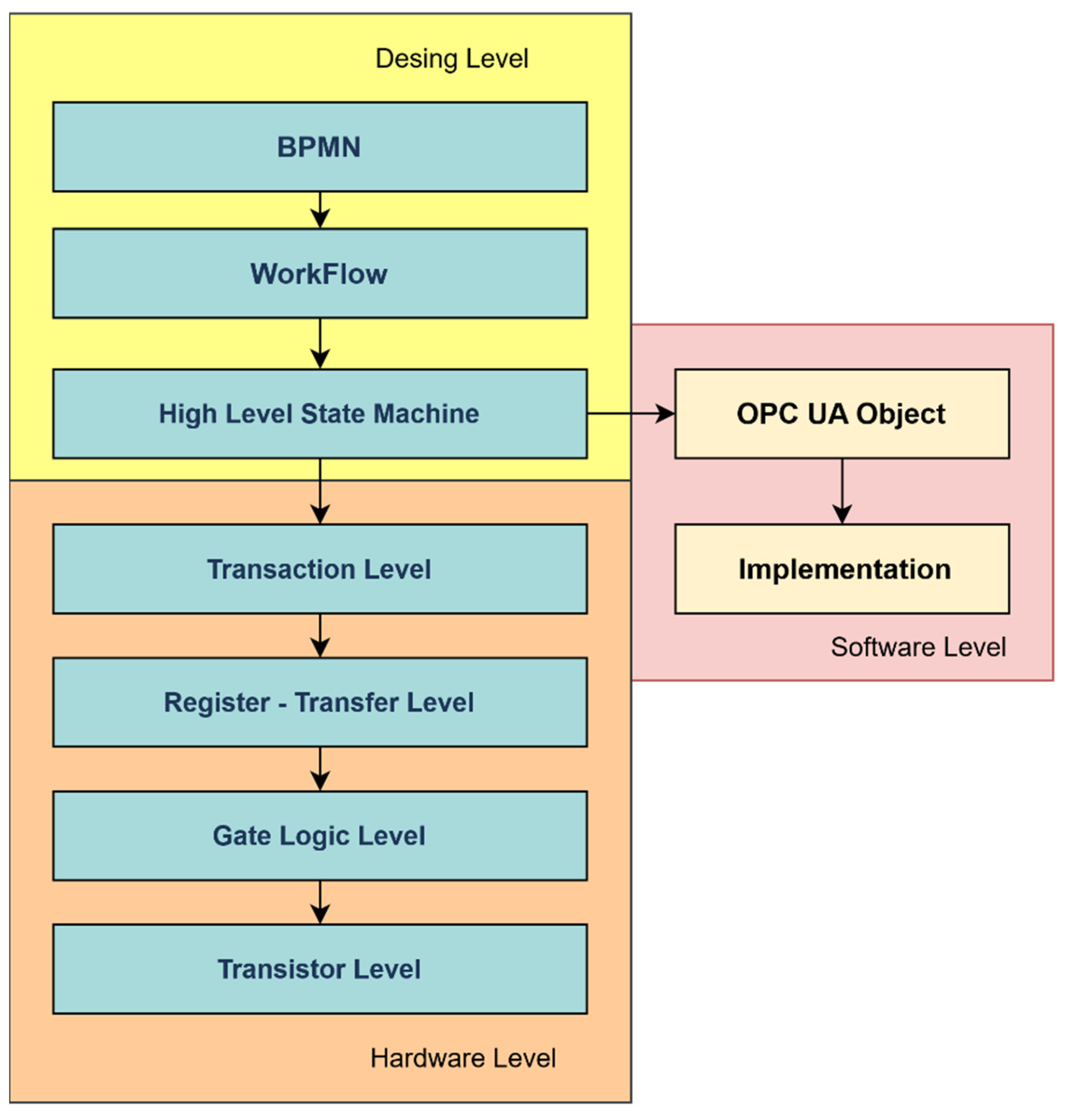 Sensors 22 00325 g014