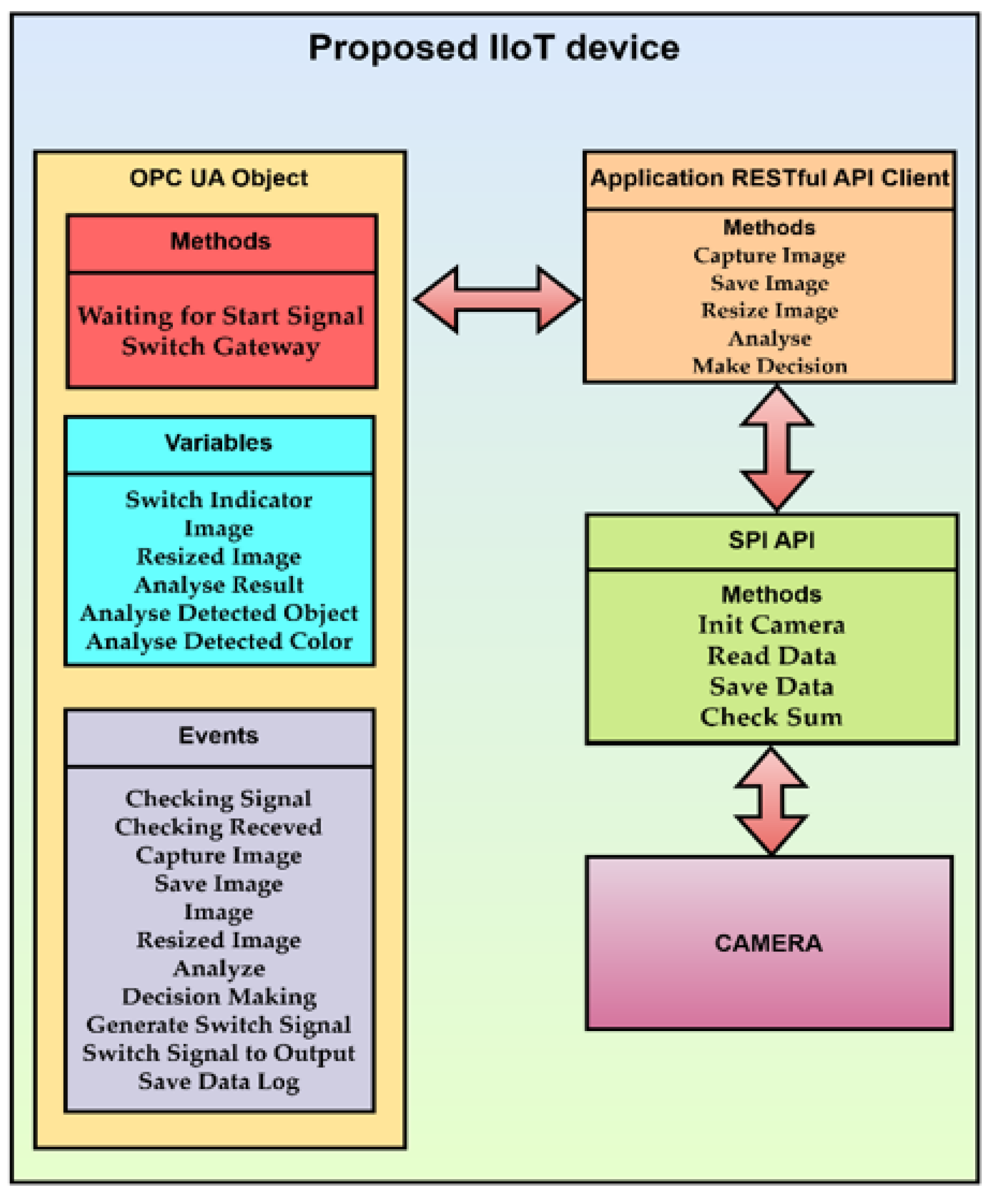 Sensors 22 00325 g016