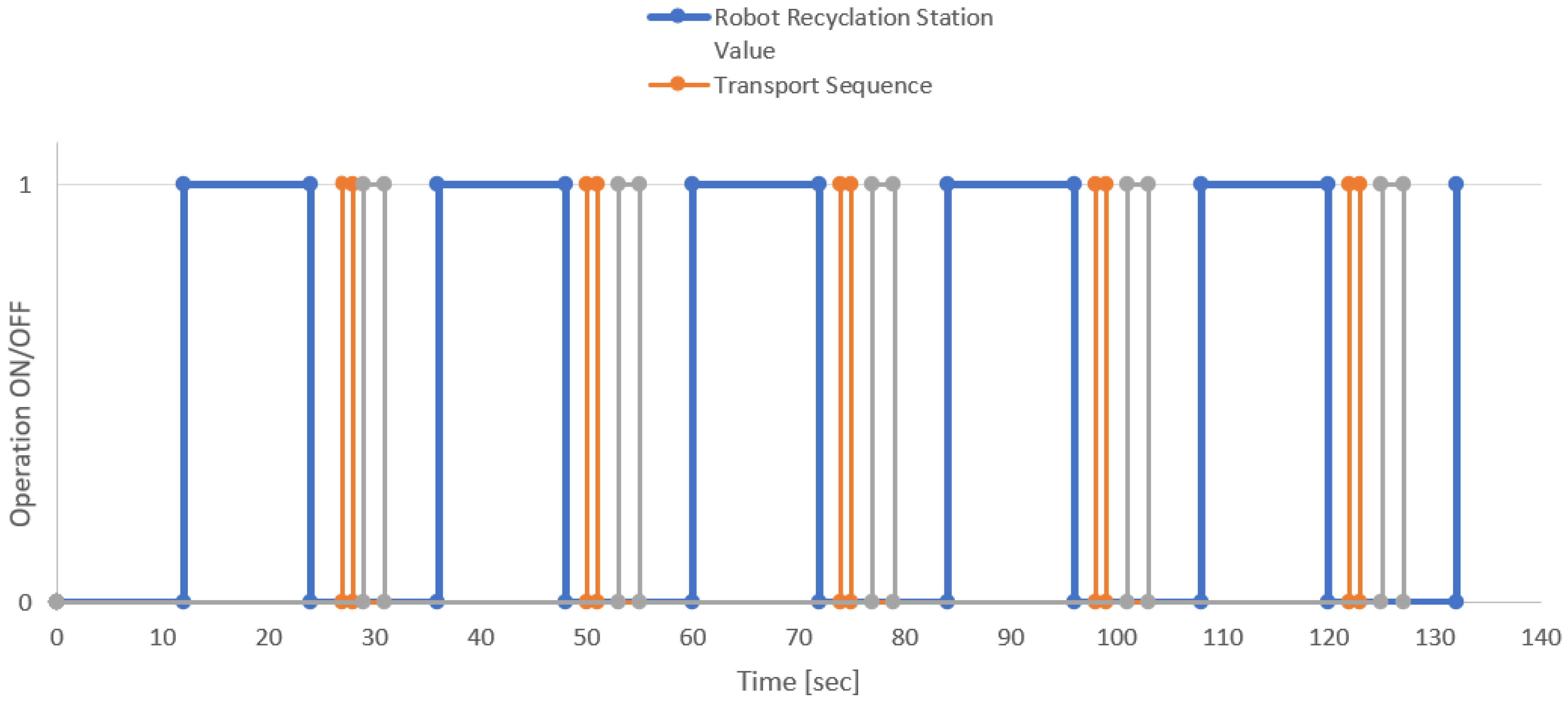 Sensors 22 00325 g019