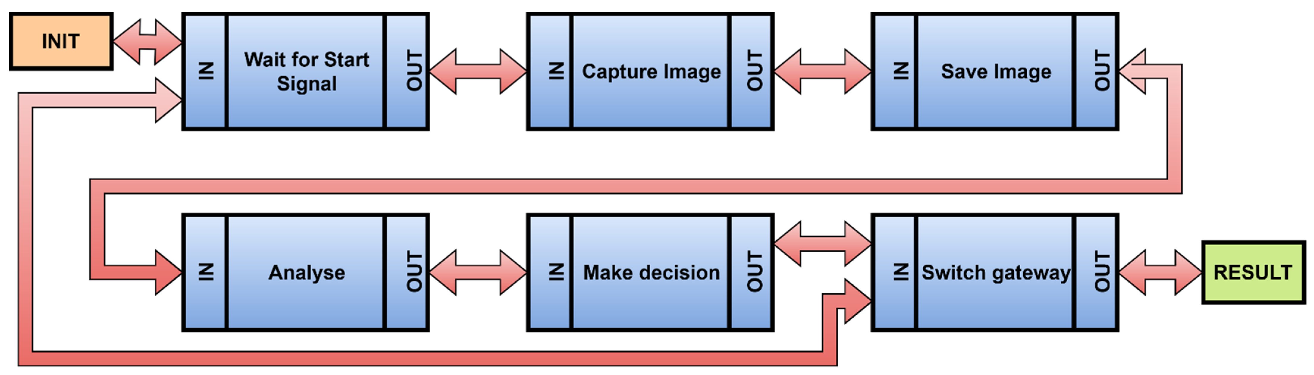Sensors 22 00325 g020