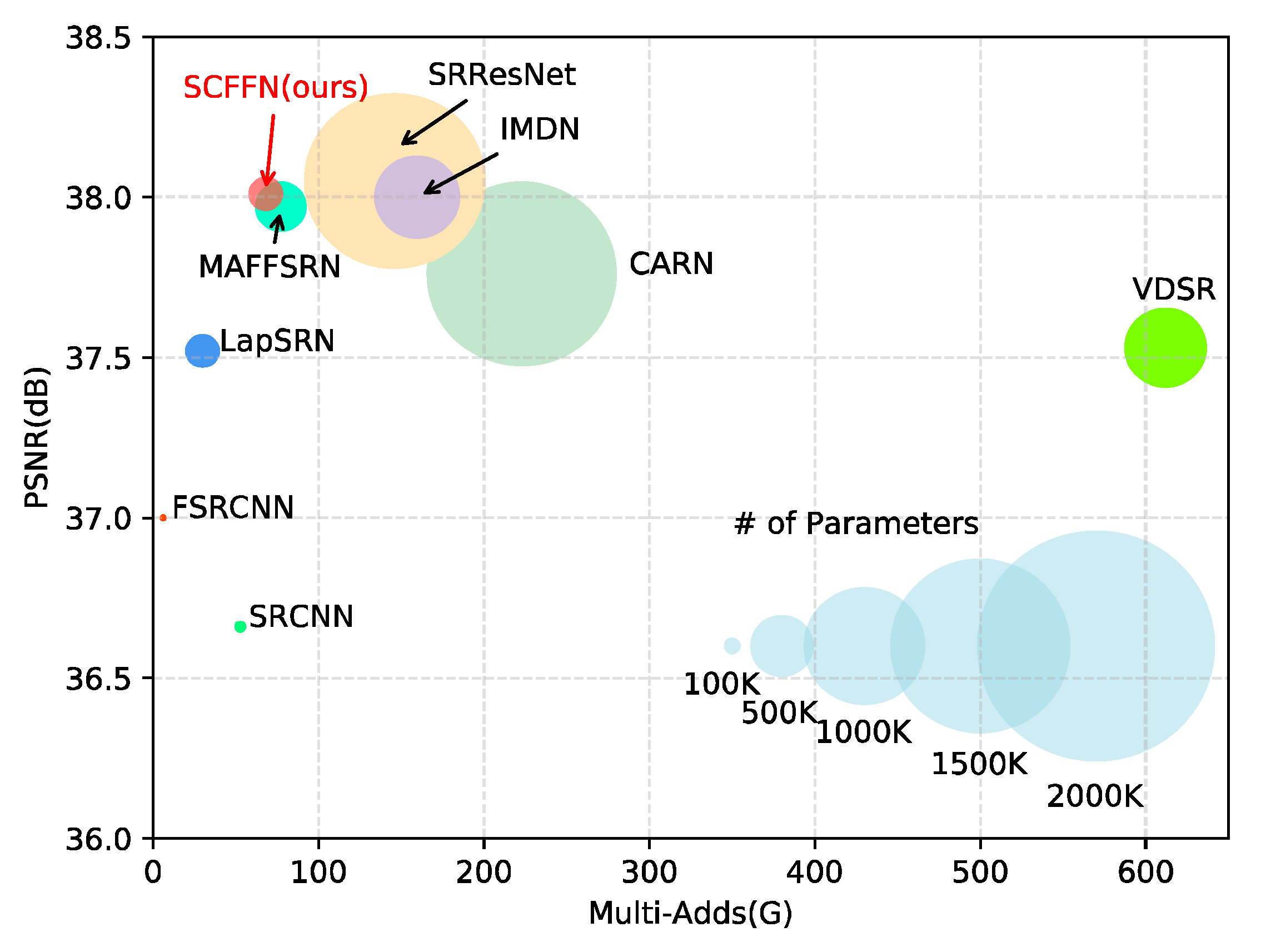 Sensors 22 00329 g001
