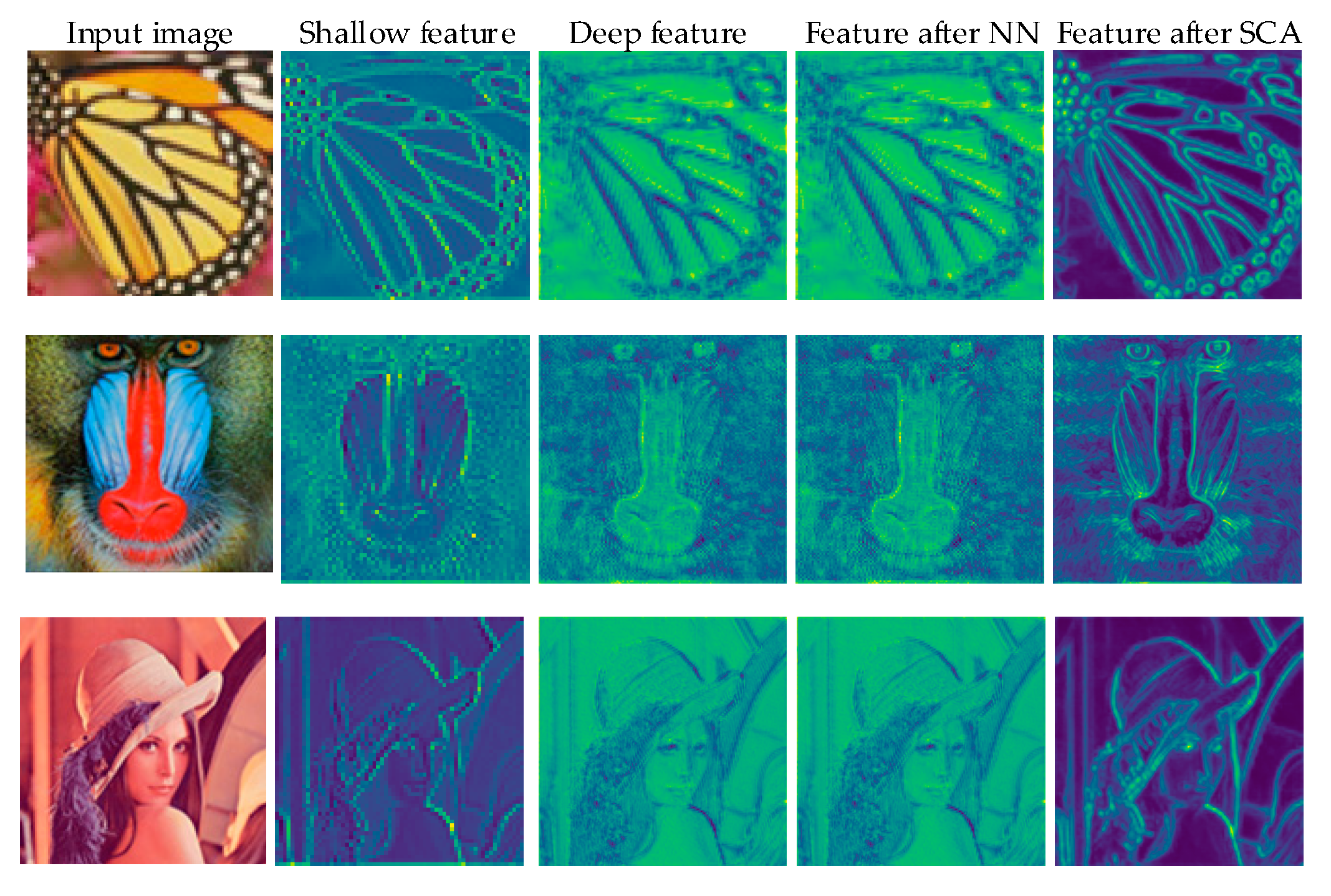 Sensors 22 00329 g008