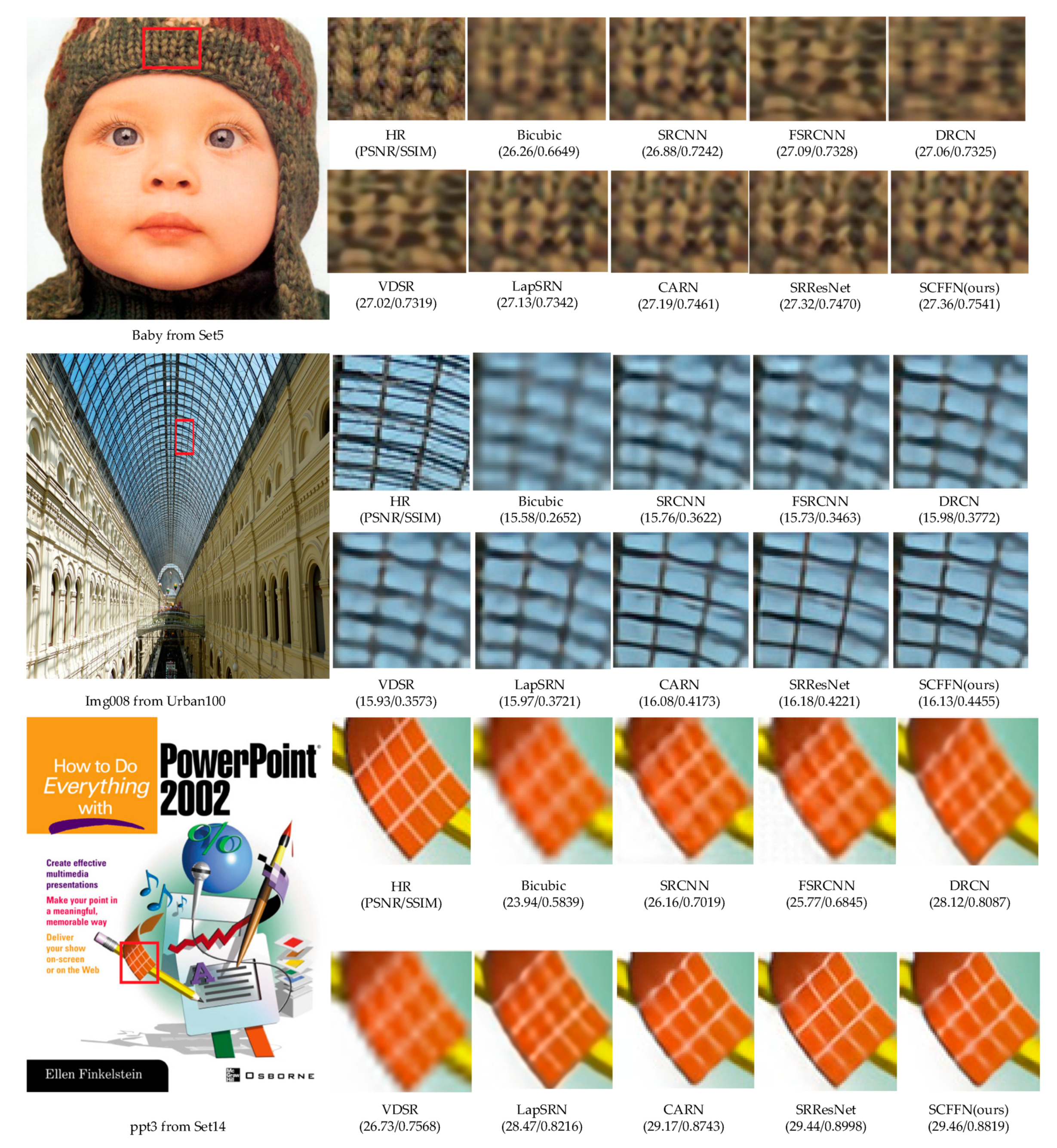 Sensors 22 00329 g010