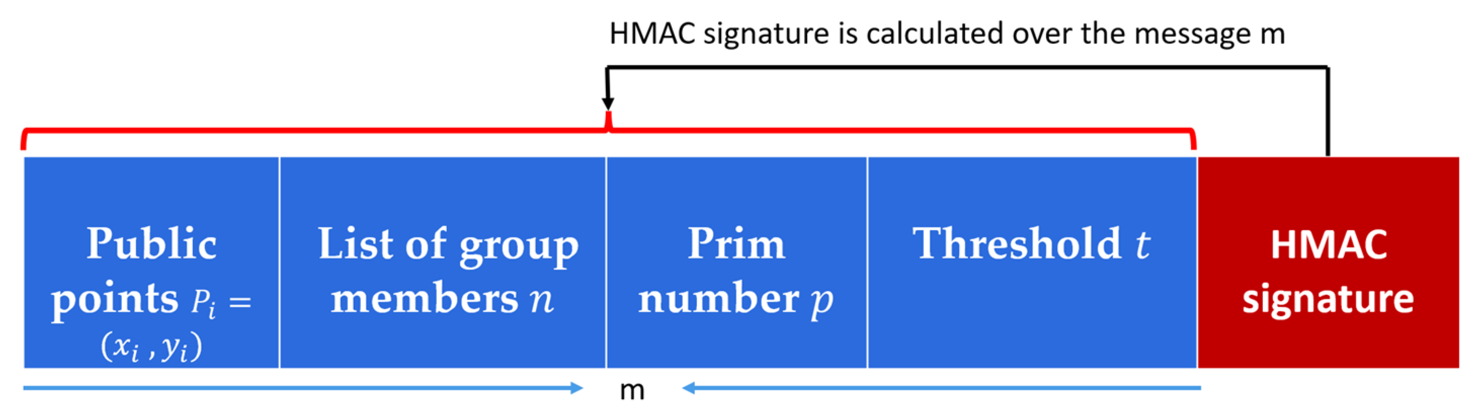 Sensors 22 00331 g005 Sensors 22 00331 g005
