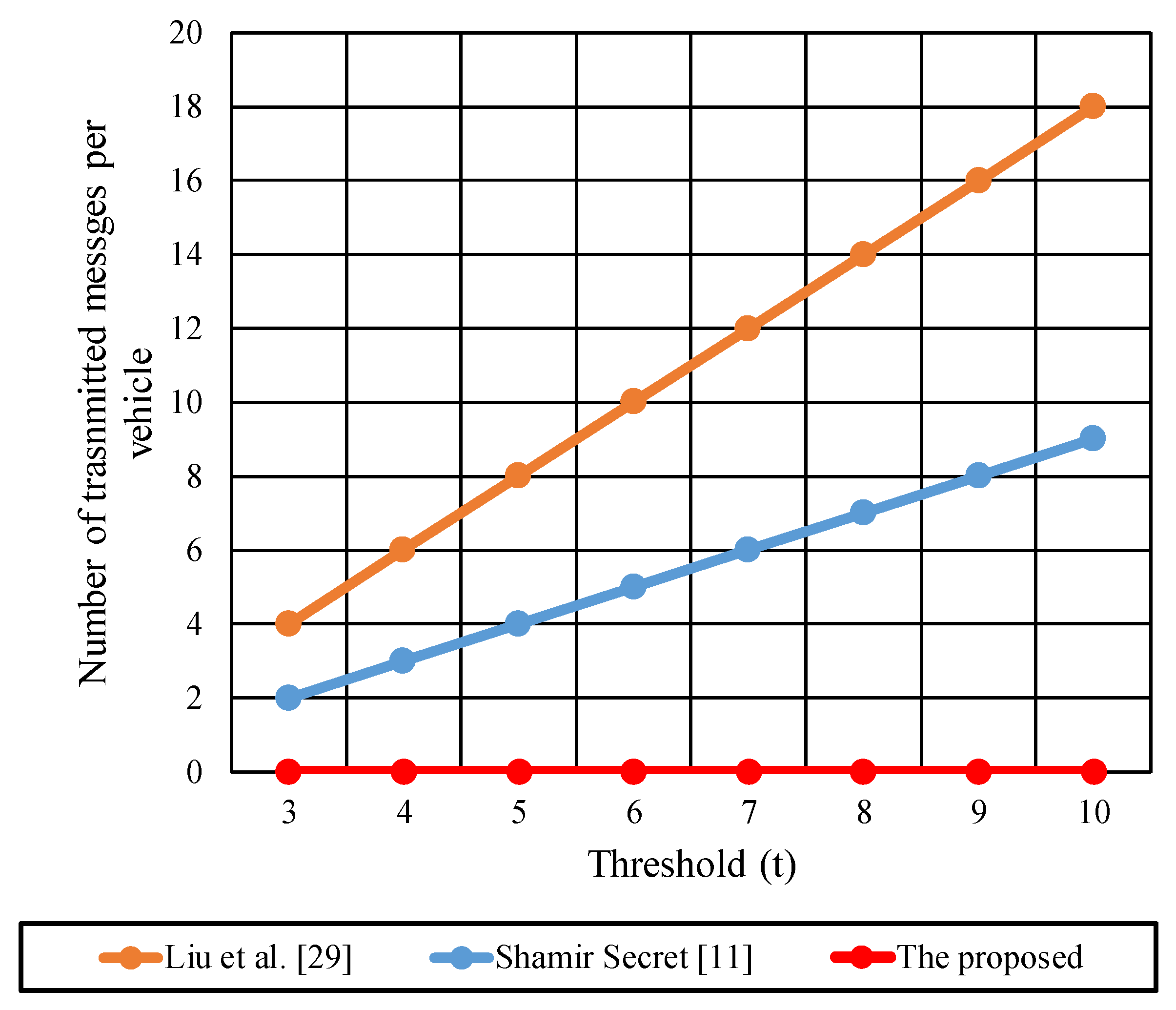 Sensors 22 00331 g008 Sensors 22 00331 g008