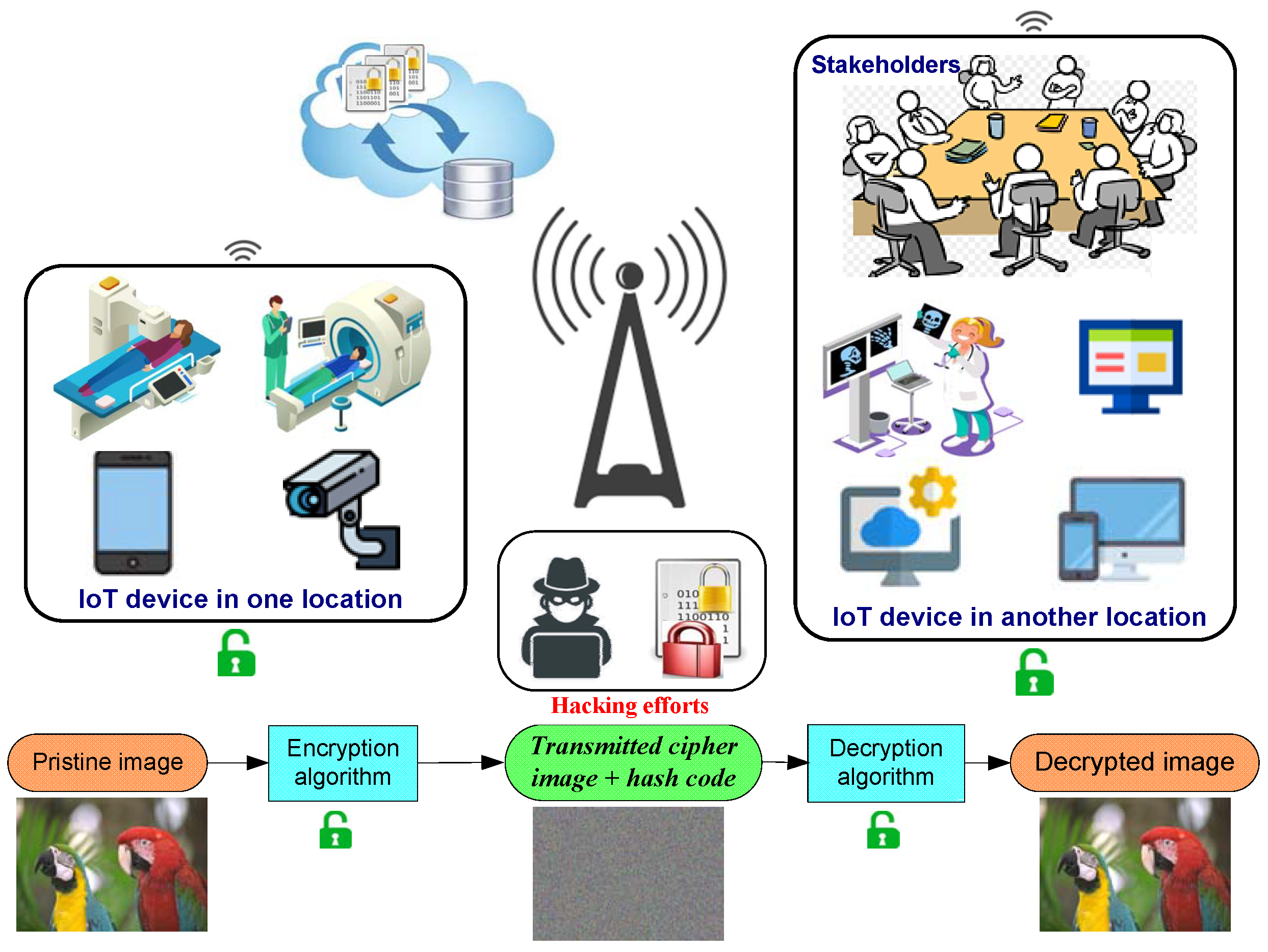 Sensors 22 00334 g001
