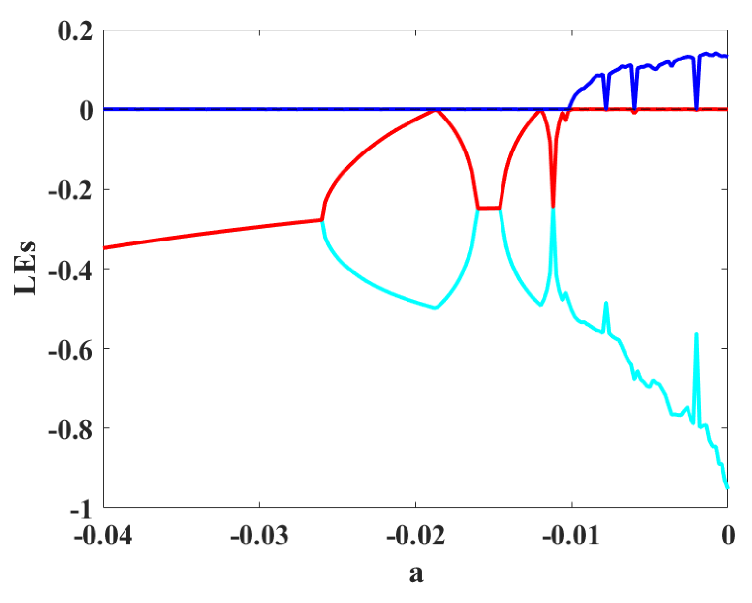 Sensors 22 00334 g006