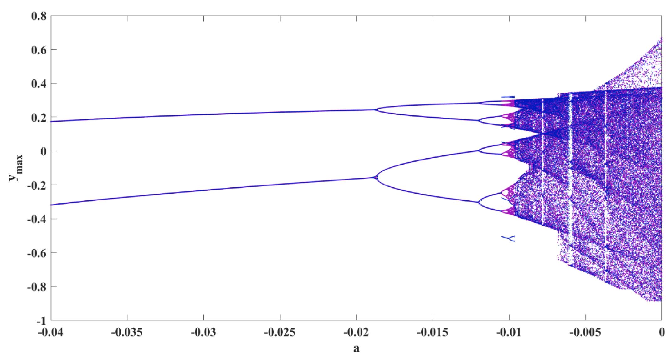 Sensors 22 00334 g007