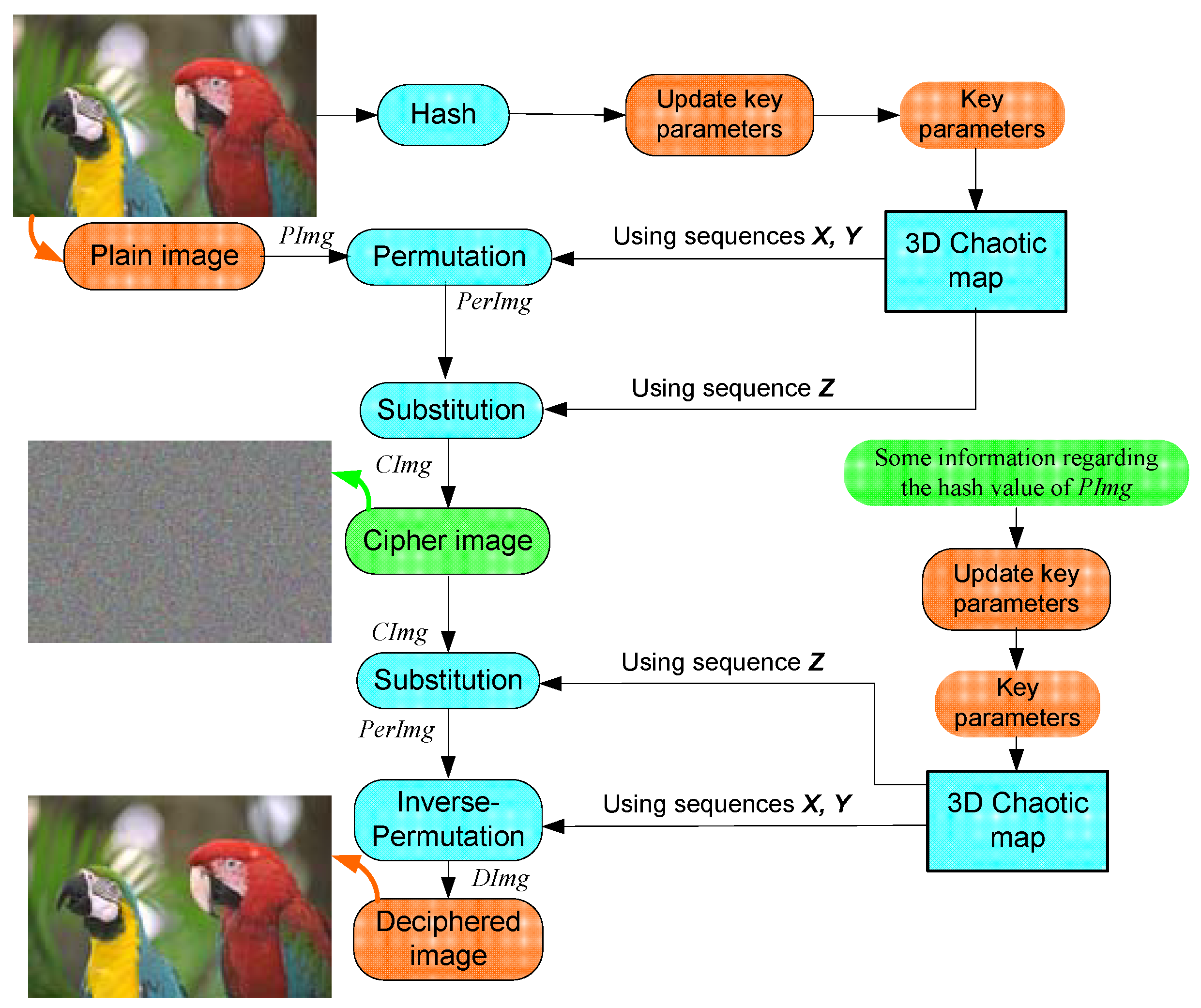 Sensors 22 00334 g009