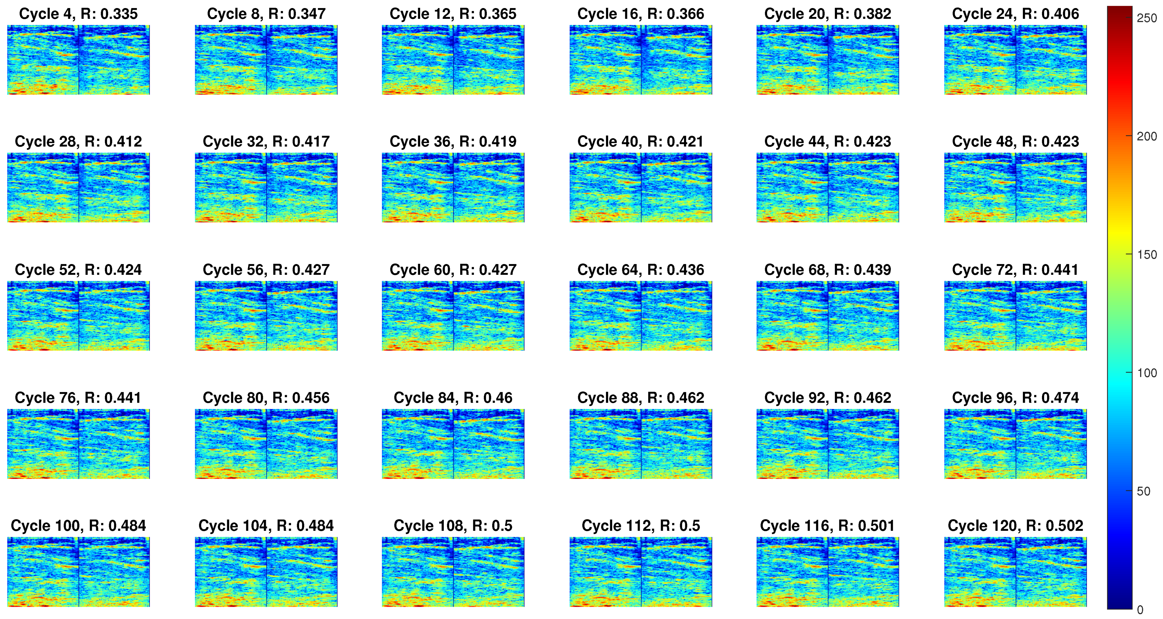 Sensors 22 00335 g004