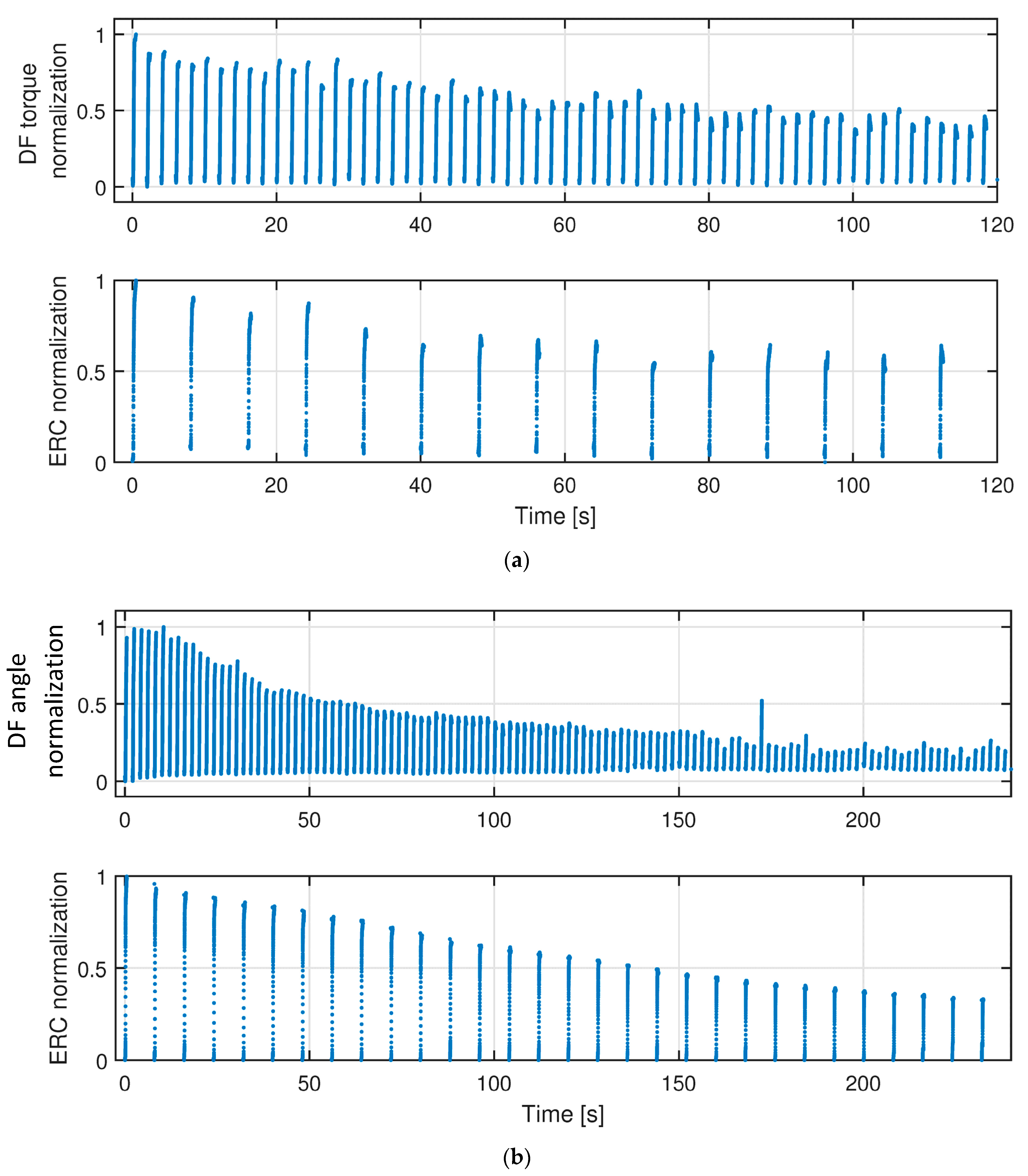 Sensors 22 00335 g005