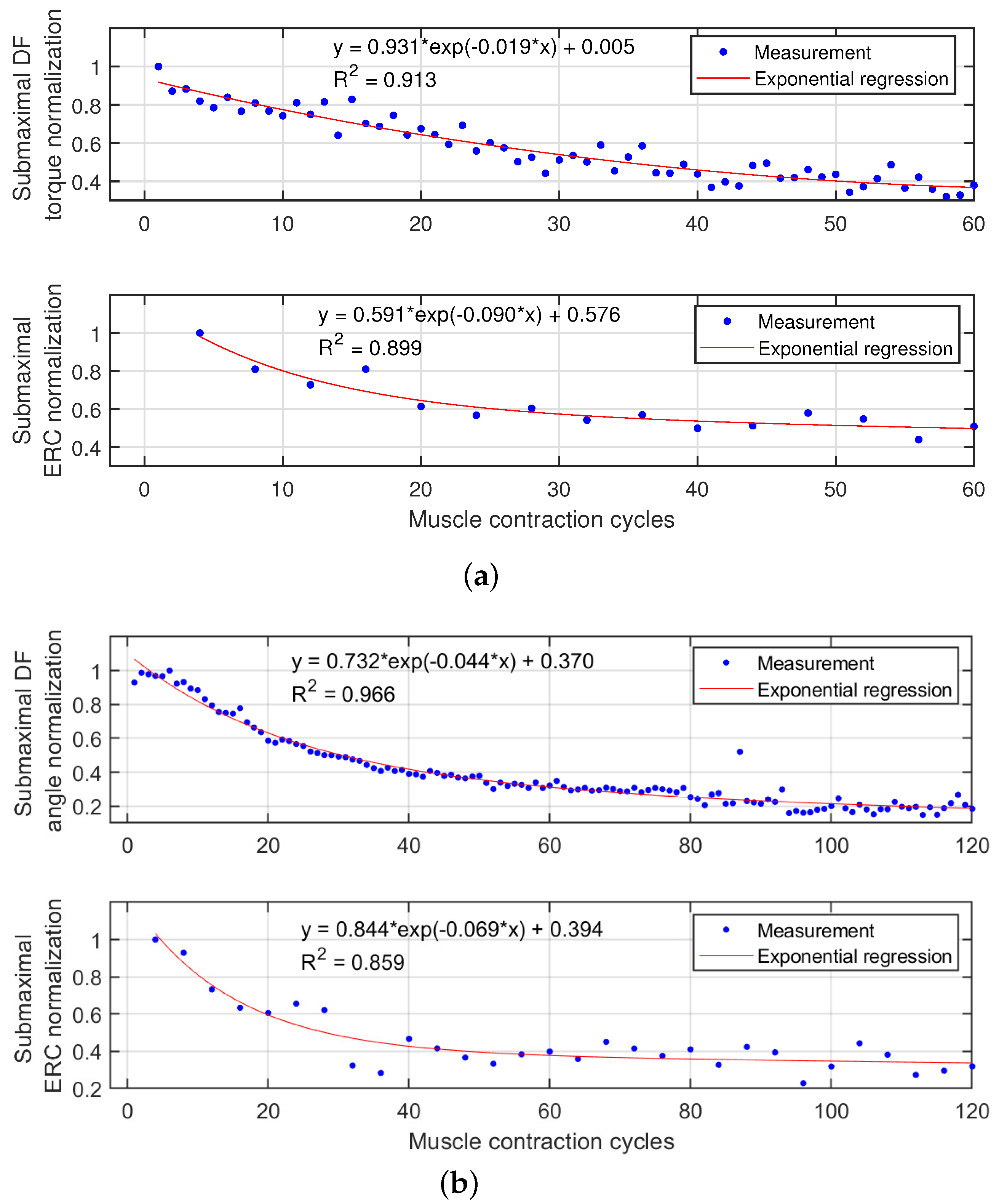 Sensors 22 00335 g006