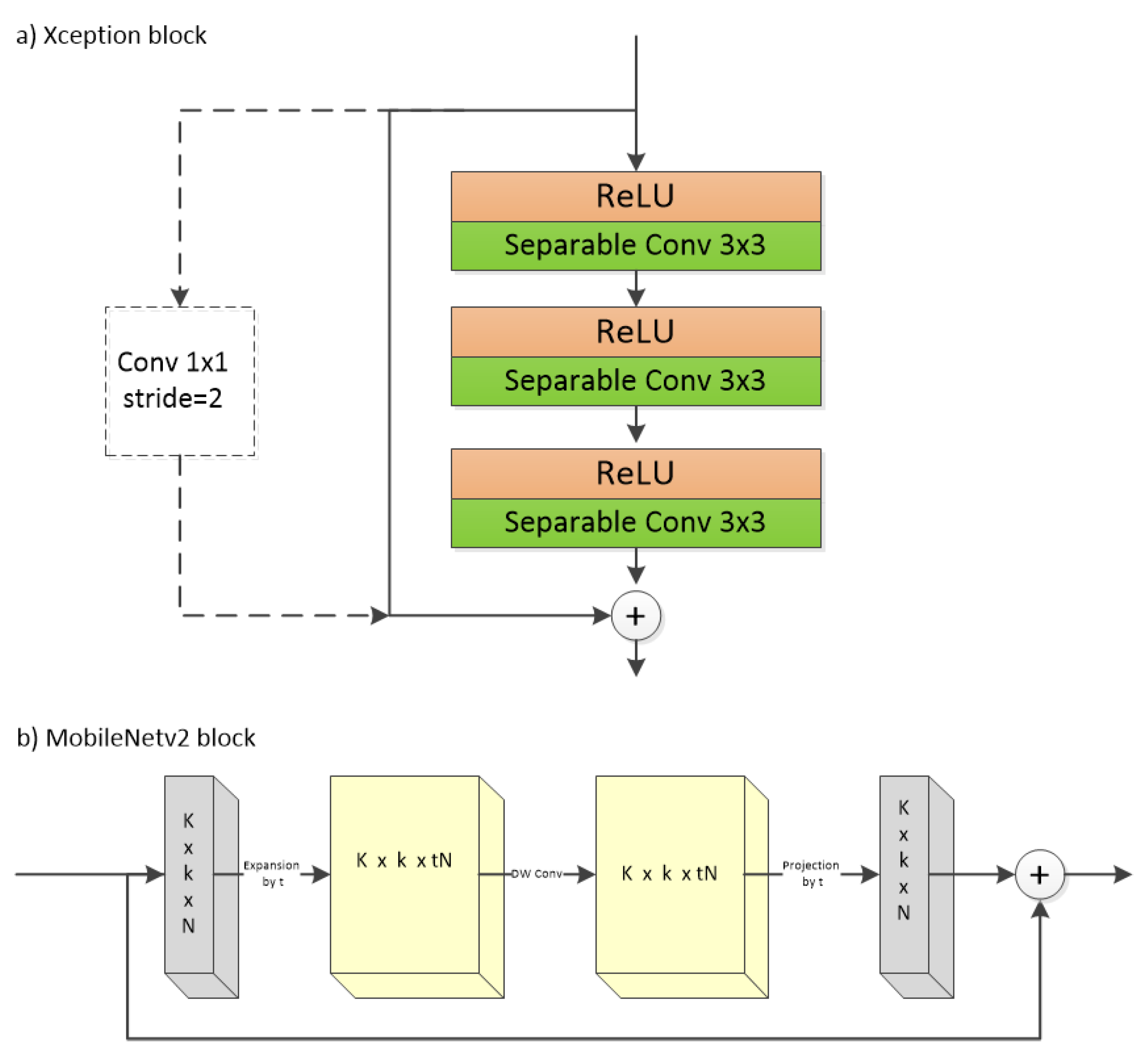 Sensors 22 00337 g003