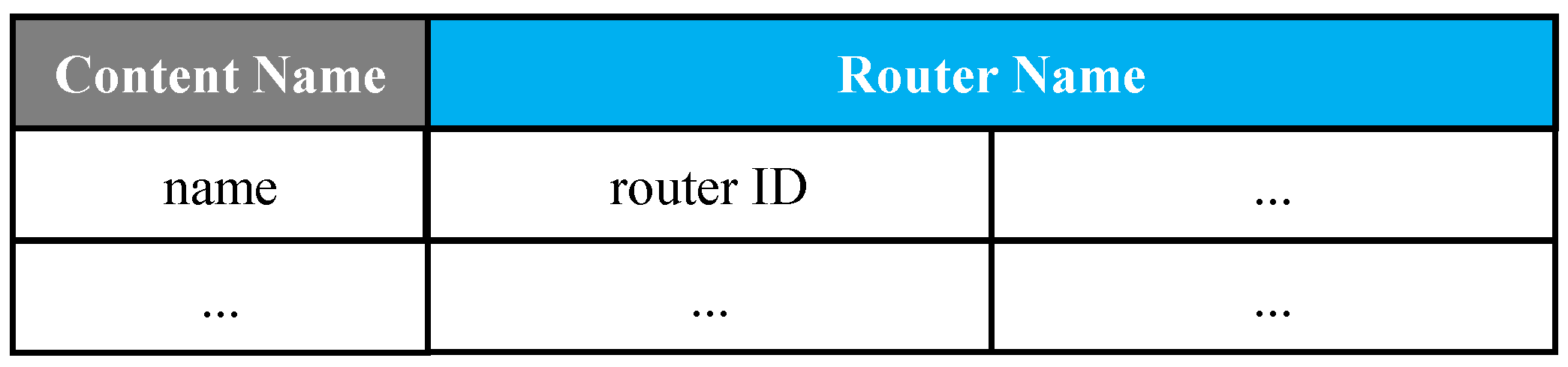 Sensors 22 00341 g001