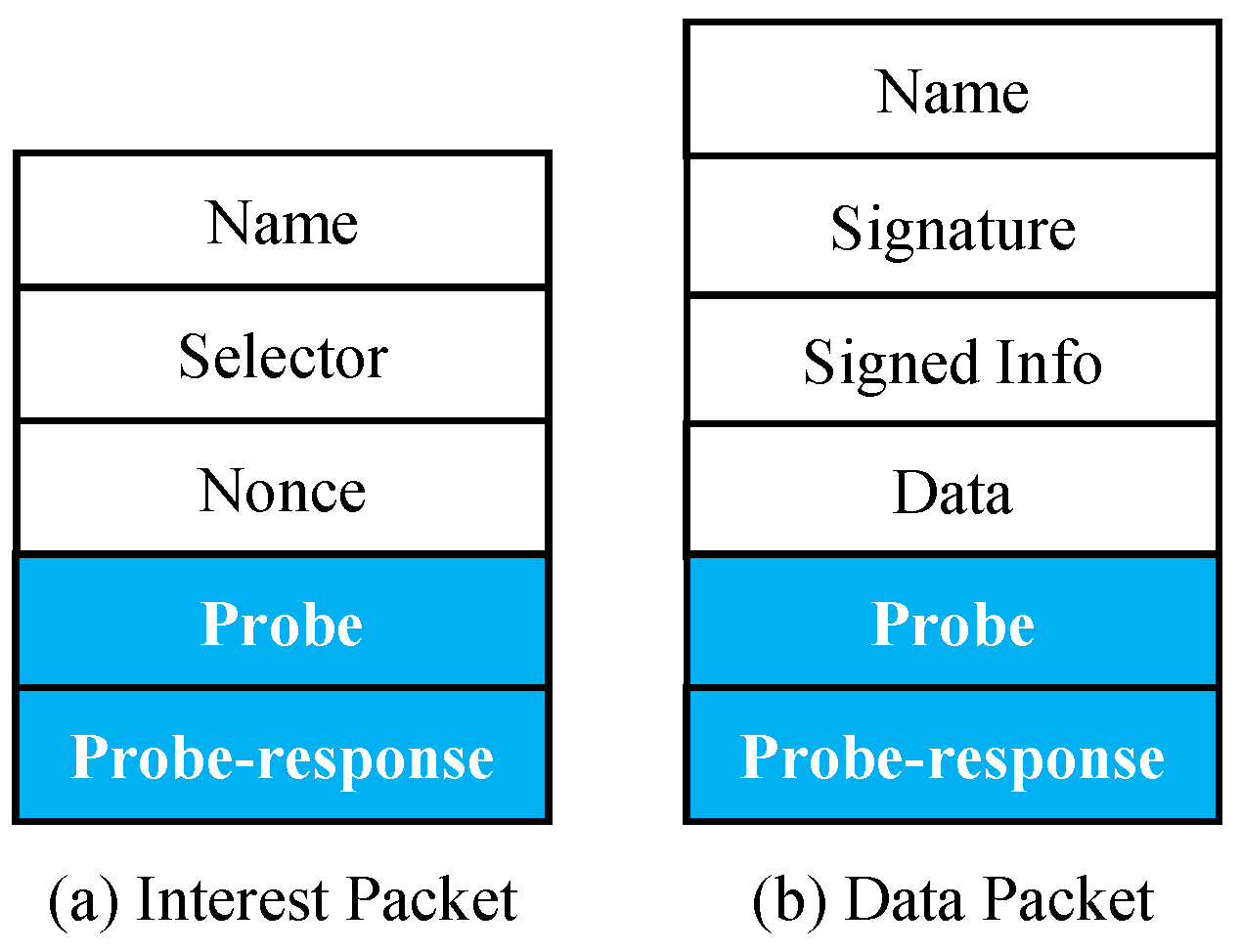 Sensors 22 00341 g003