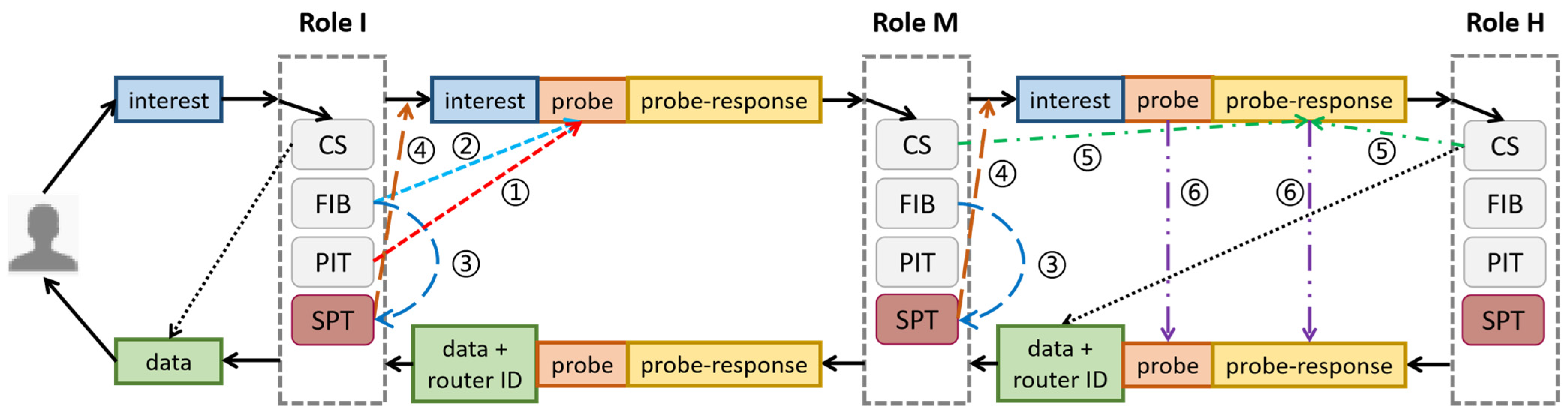 Sensors 22 00341 g004