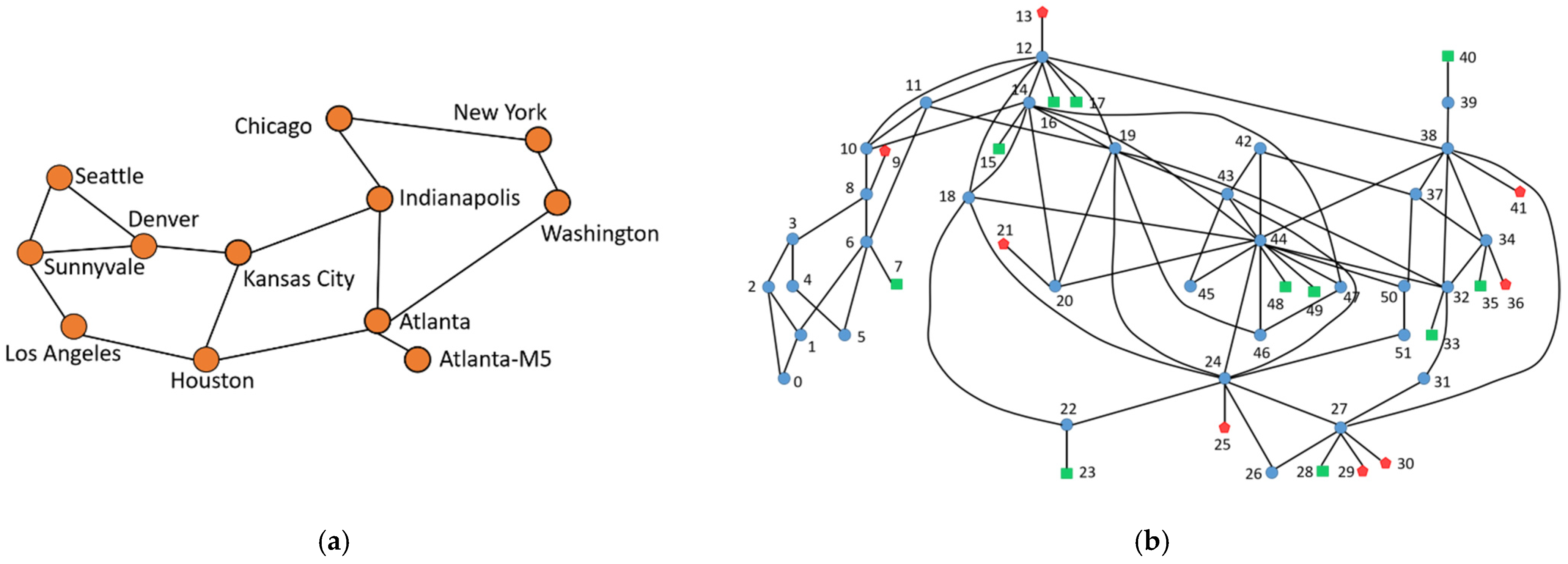 Sensors 22 00341 g005