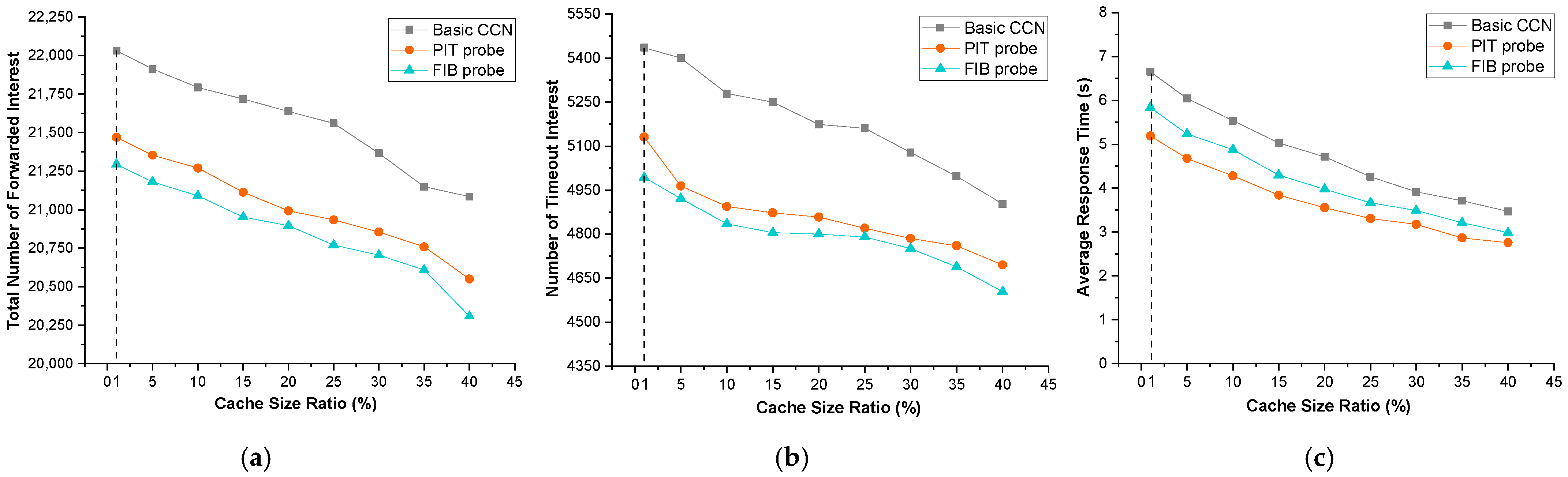 Sensors 22 00341 g006