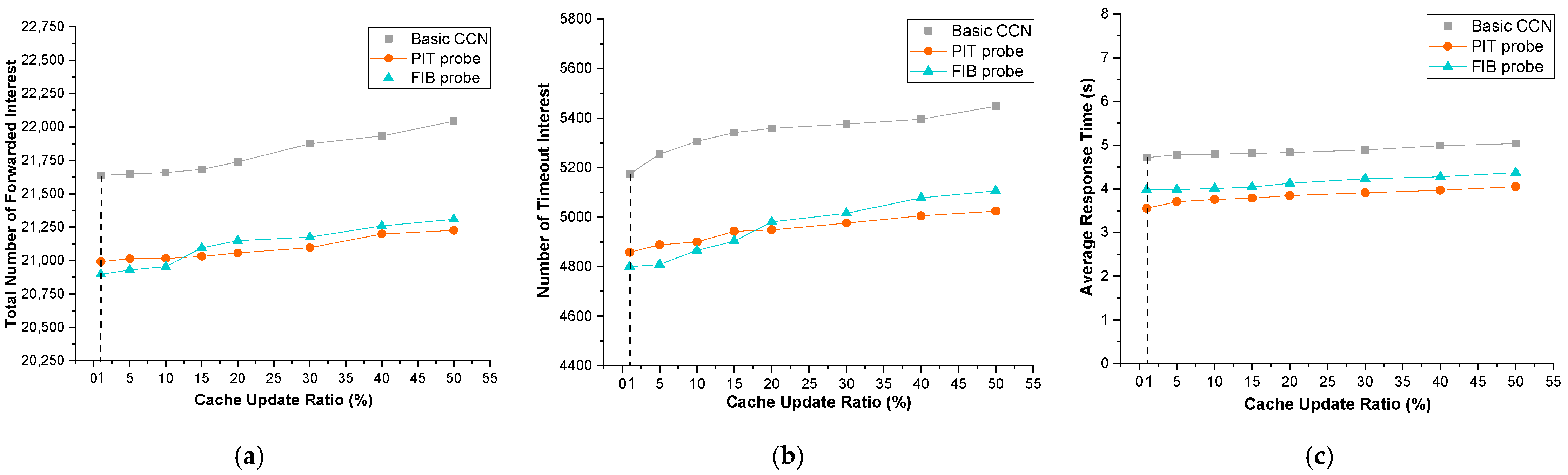 Sensors 22 00341 g007