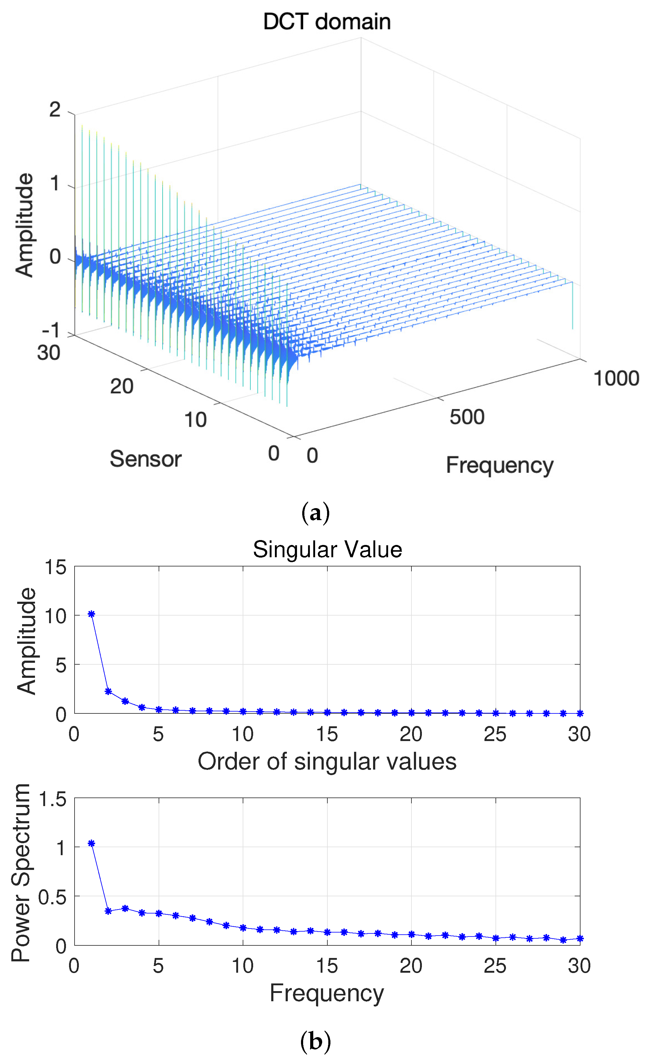 Sensors 22 00343 g002