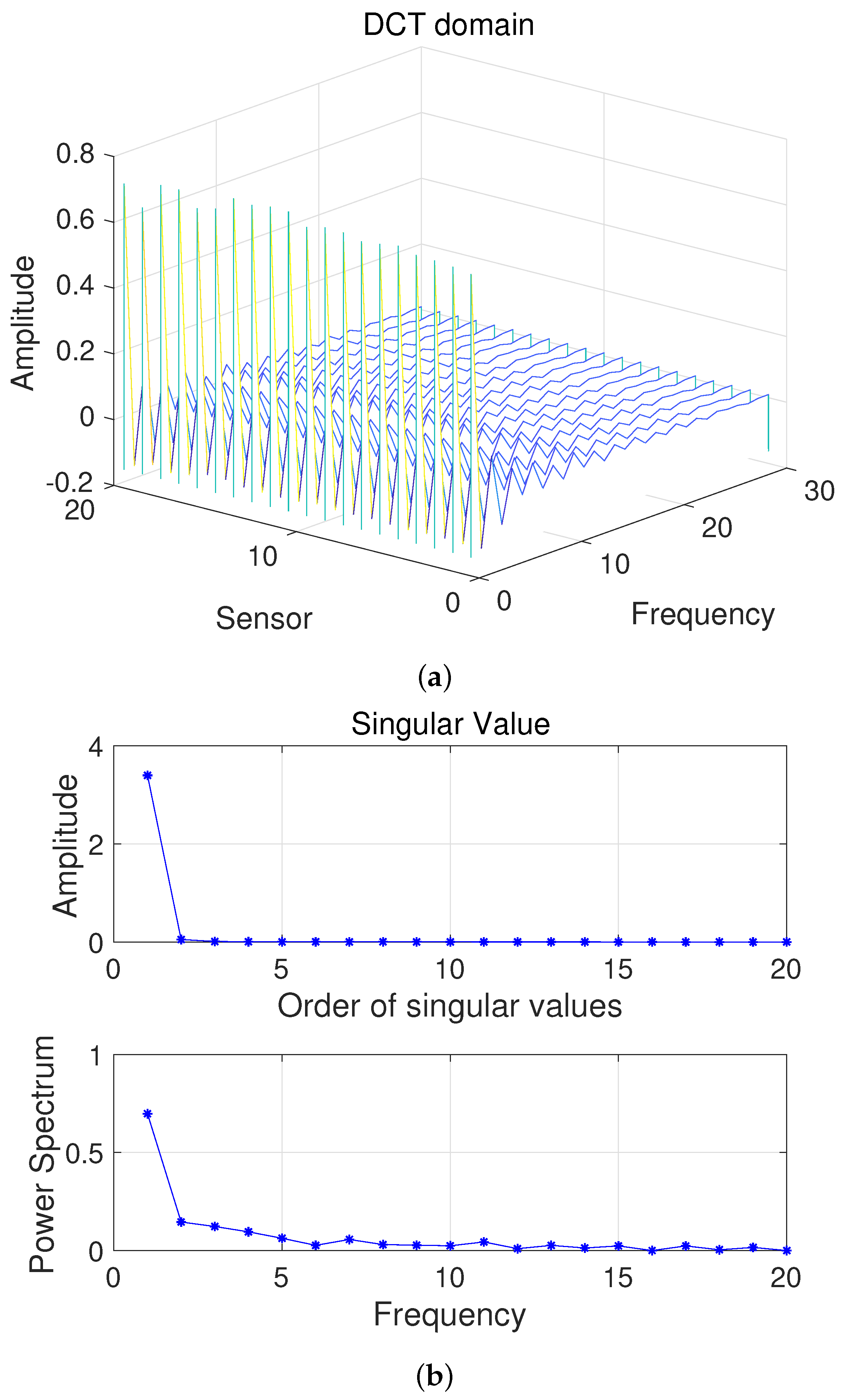 Sensors 22 00343 g006