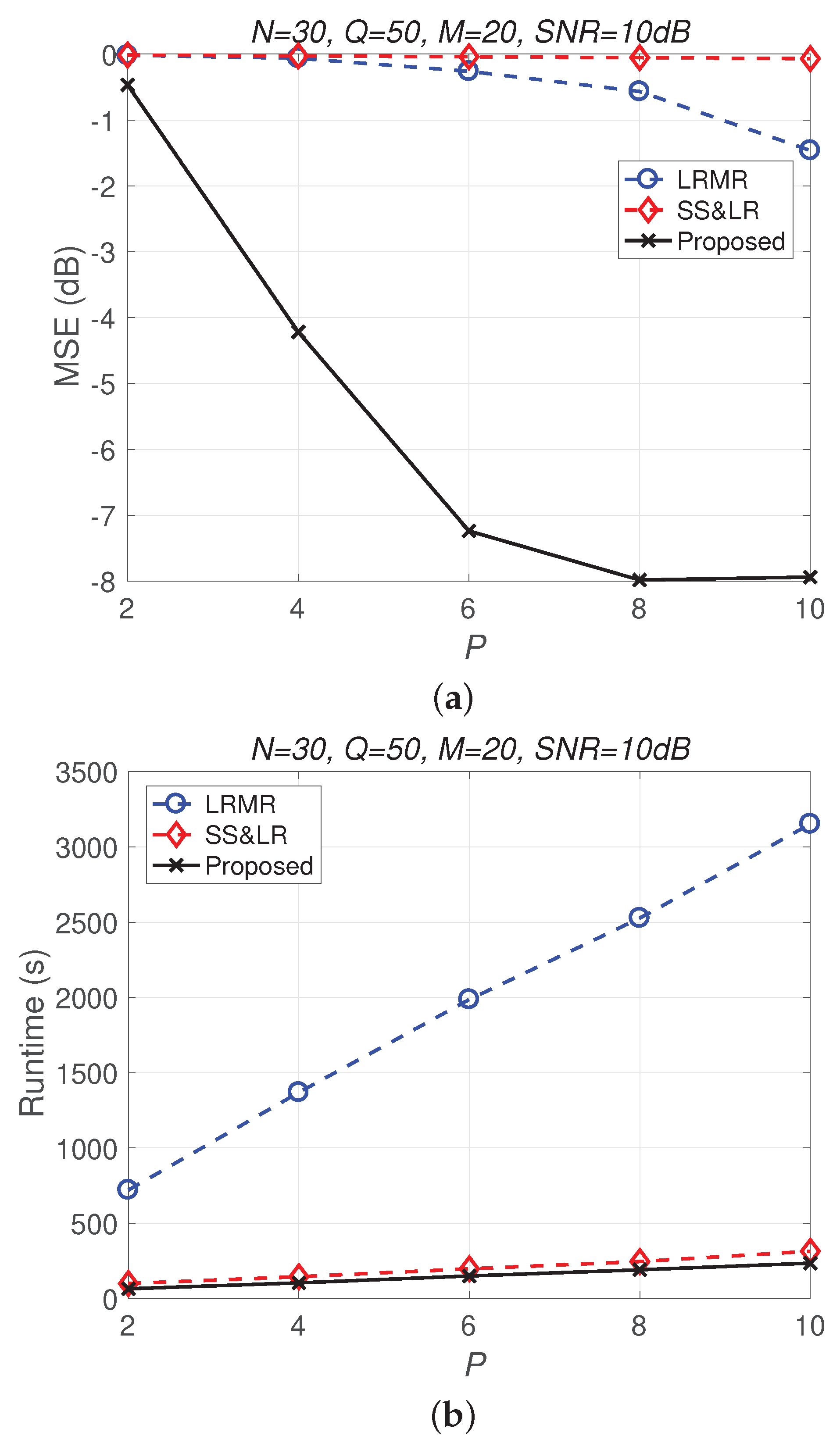 Sensors 22 00343 g014