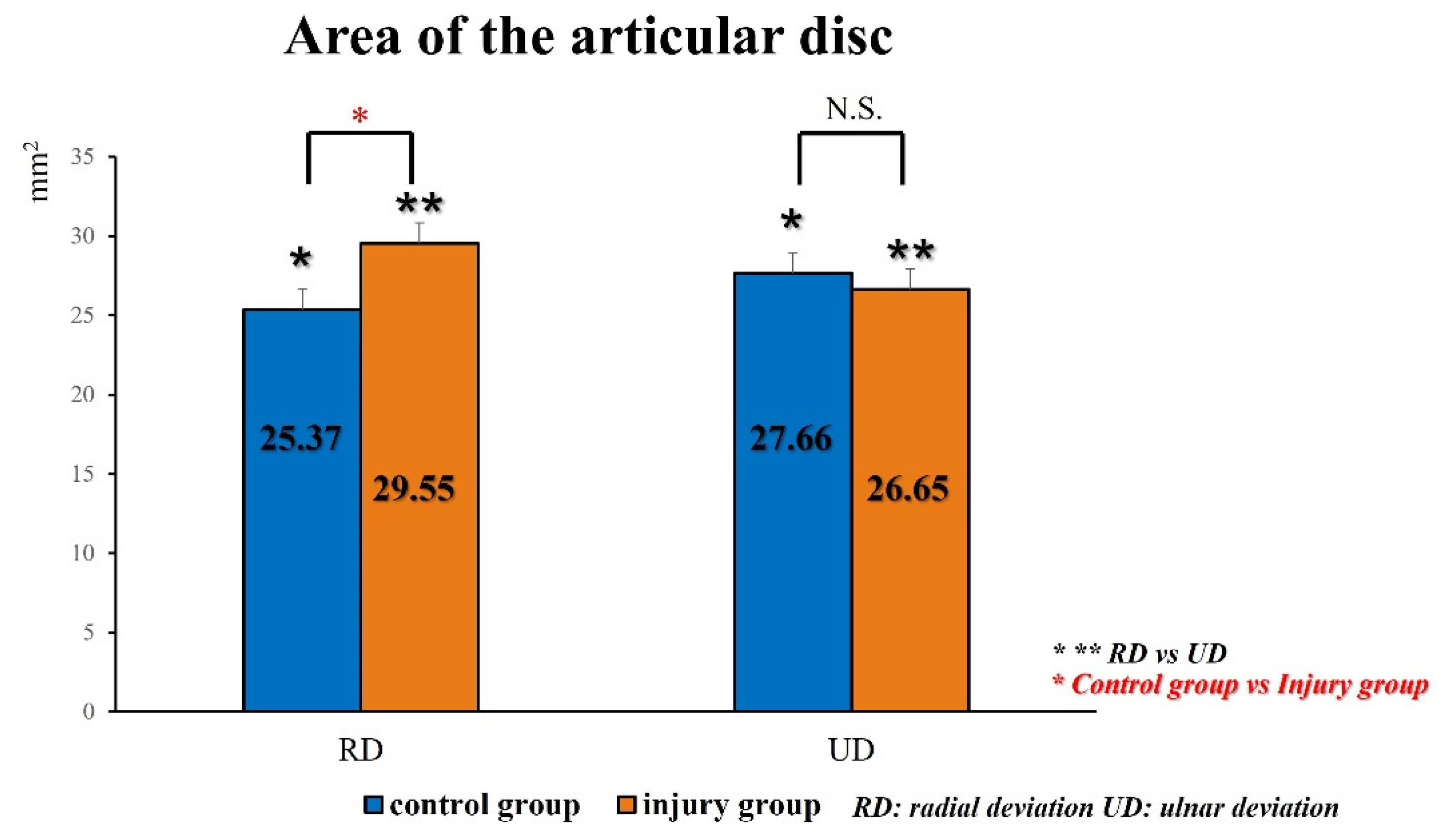 Sensors 22 00345 g006