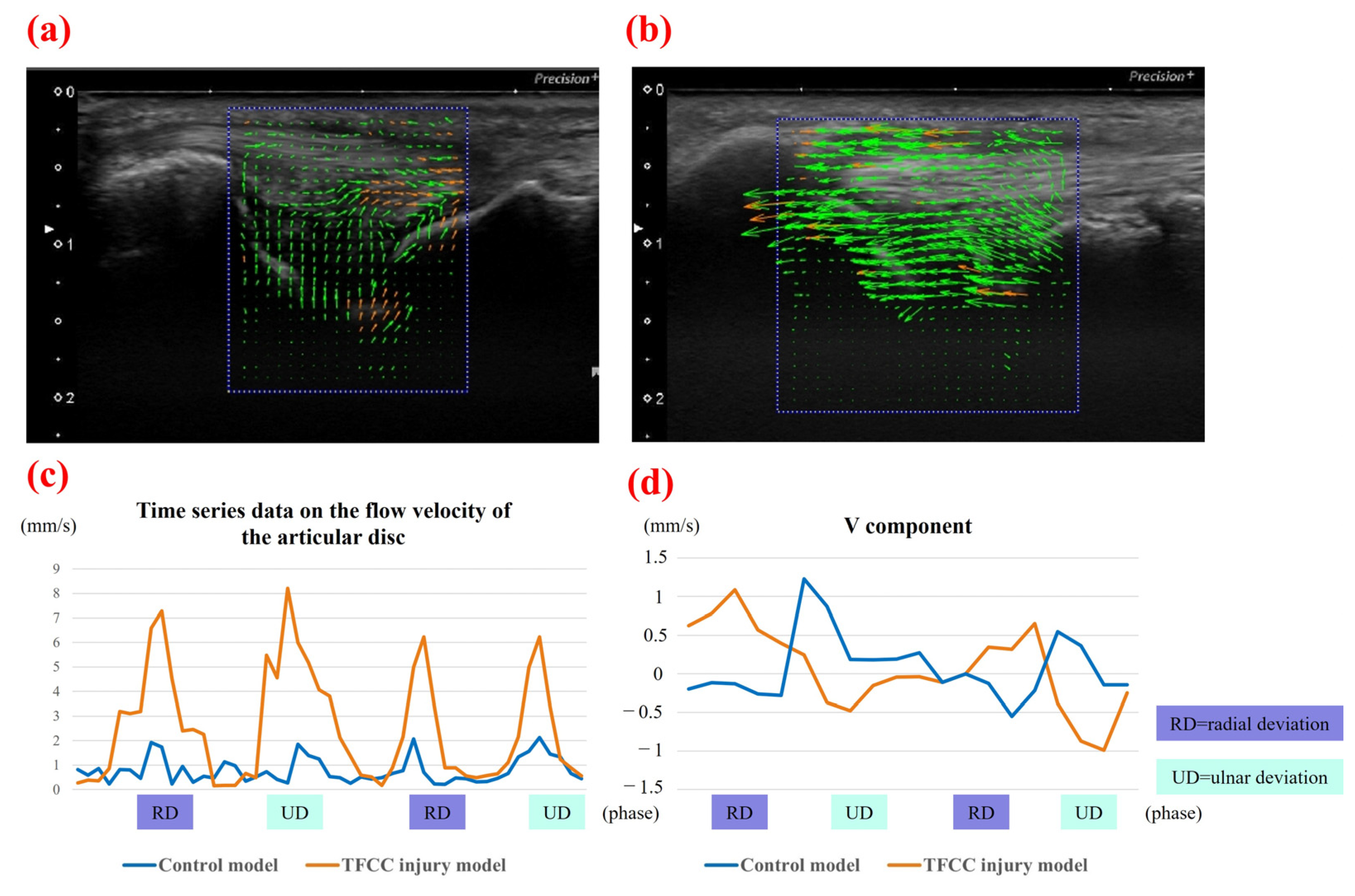 Sensors 22 00345 g007