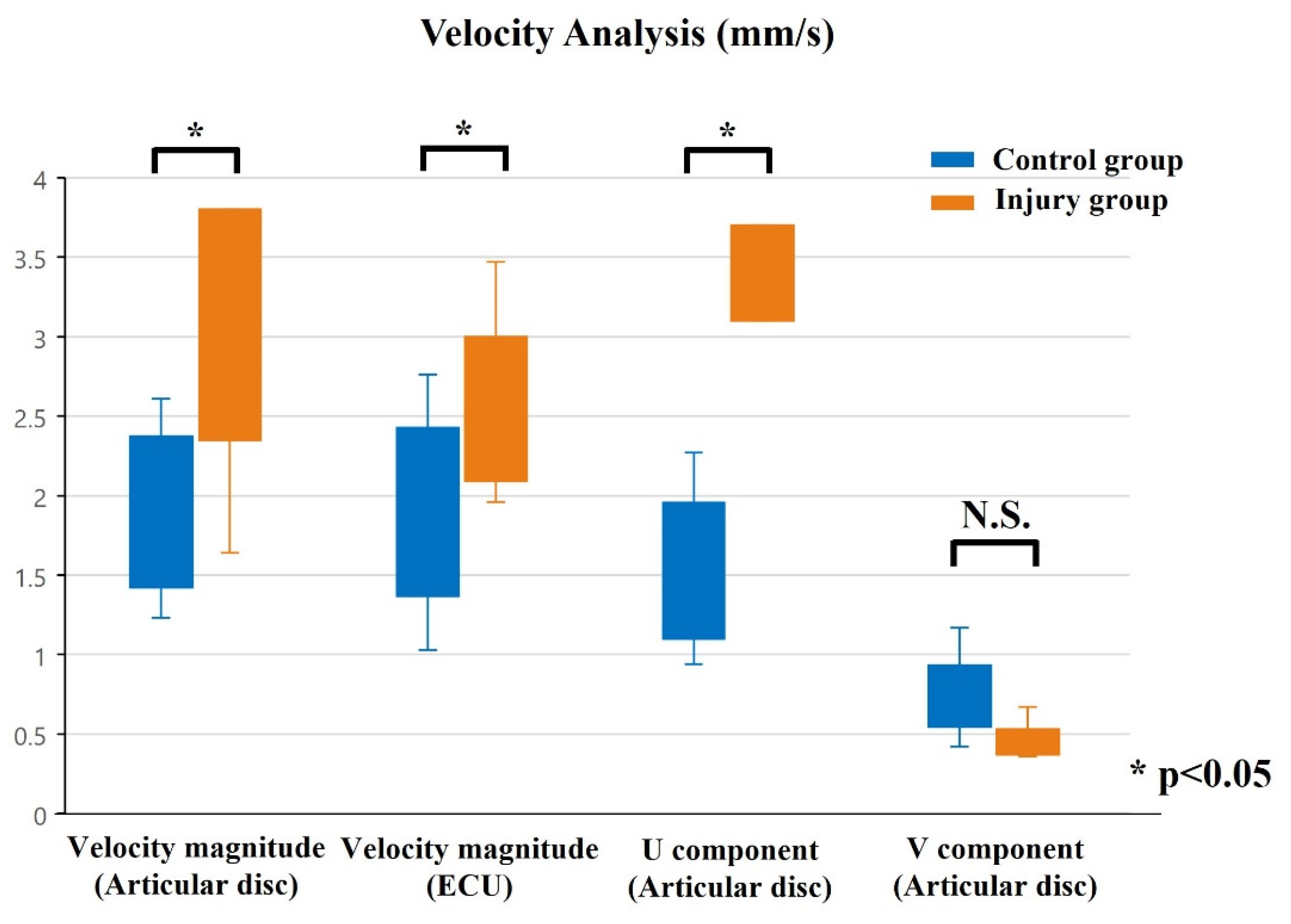 Sensors 22 00345 g008
