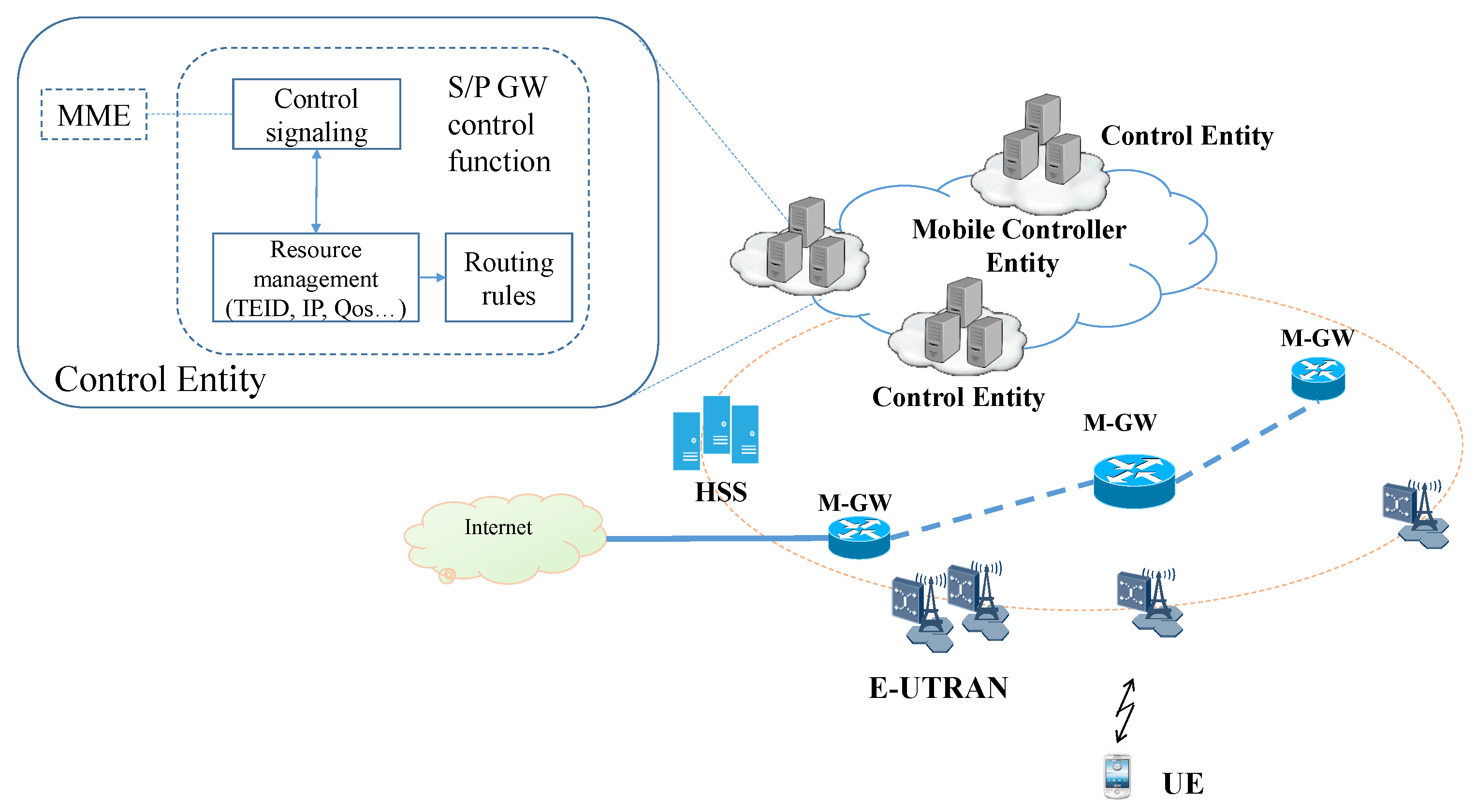 Sensors 22 00349 g002