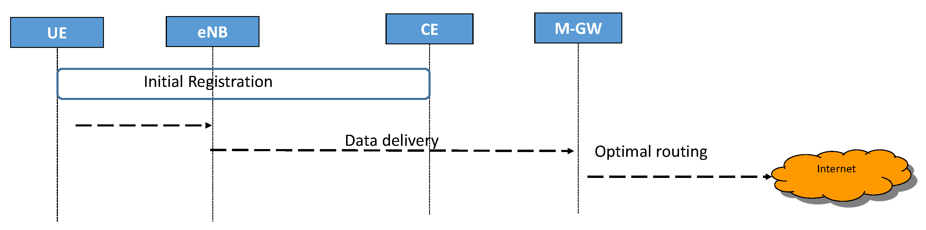 Sensors 22 00349 g004