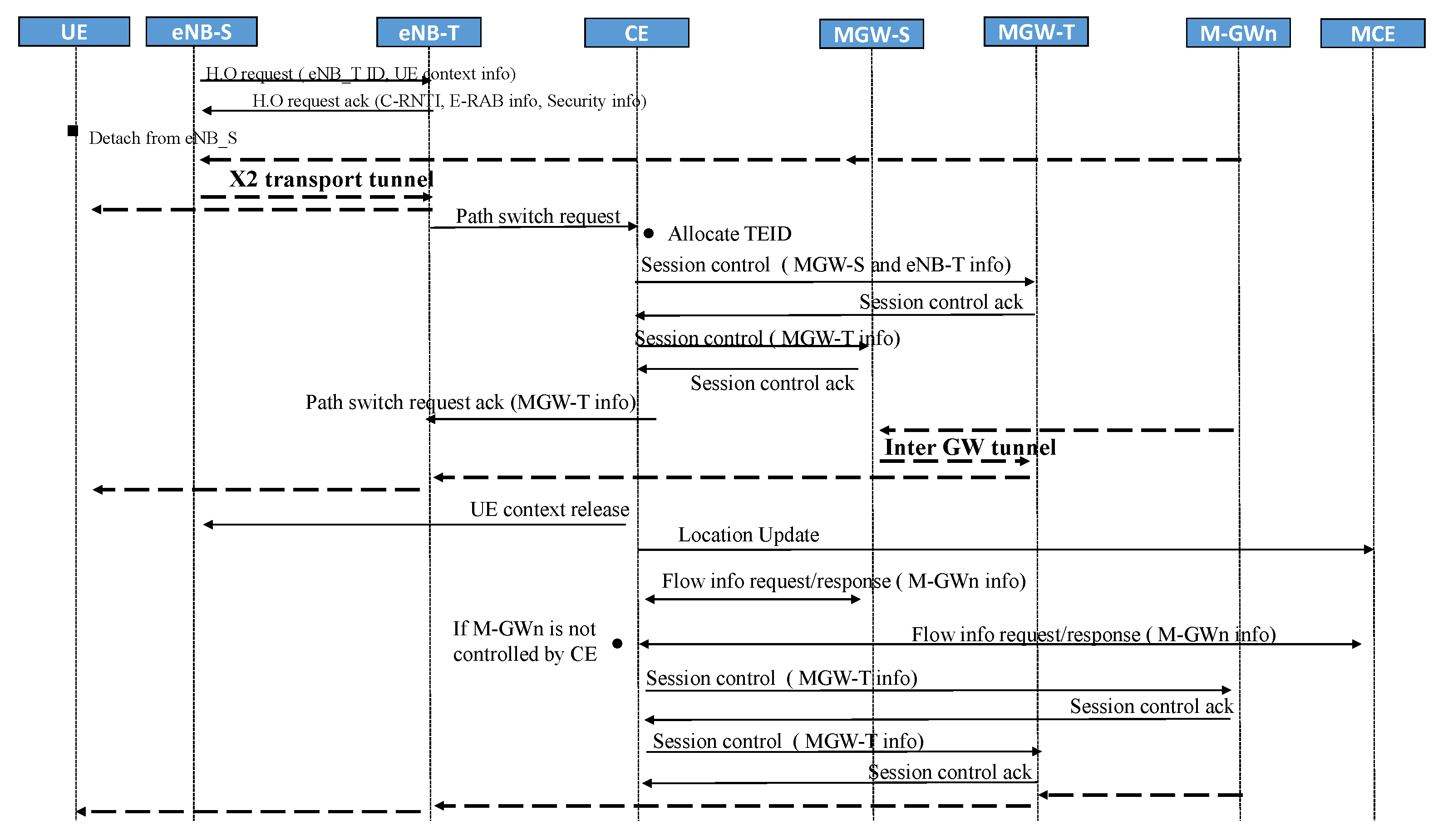 Sensors 22 00349 g009