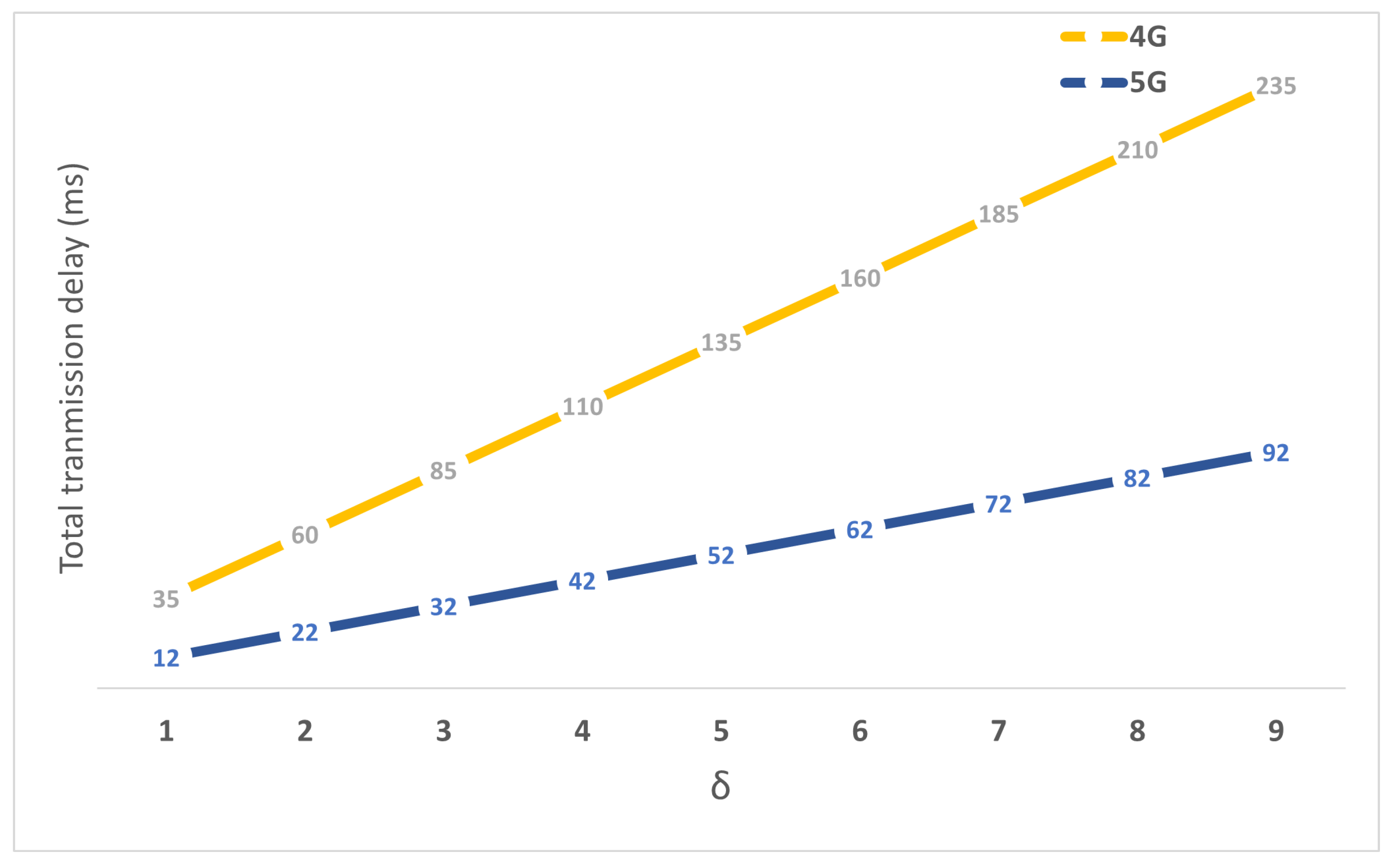 Sensors 22 00349 g011