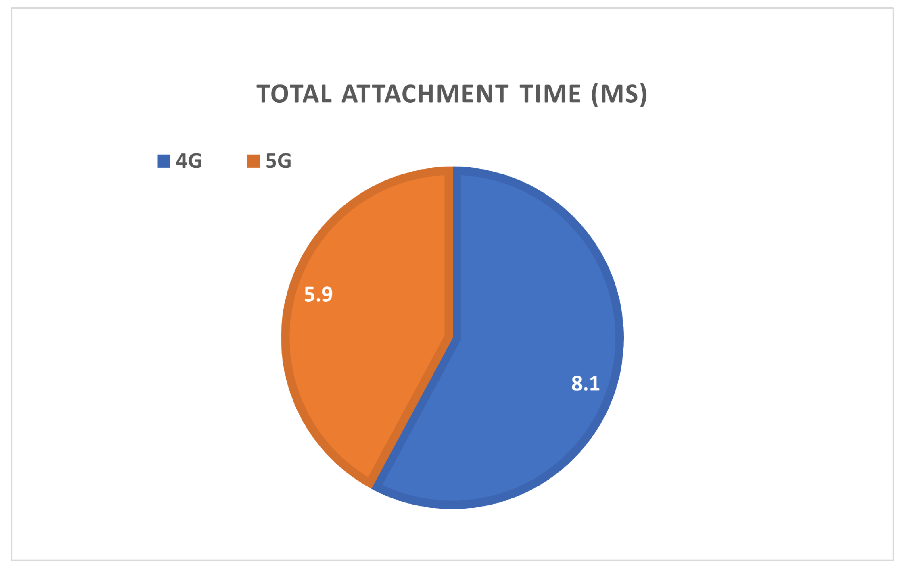 Sensors 22 00349 g014