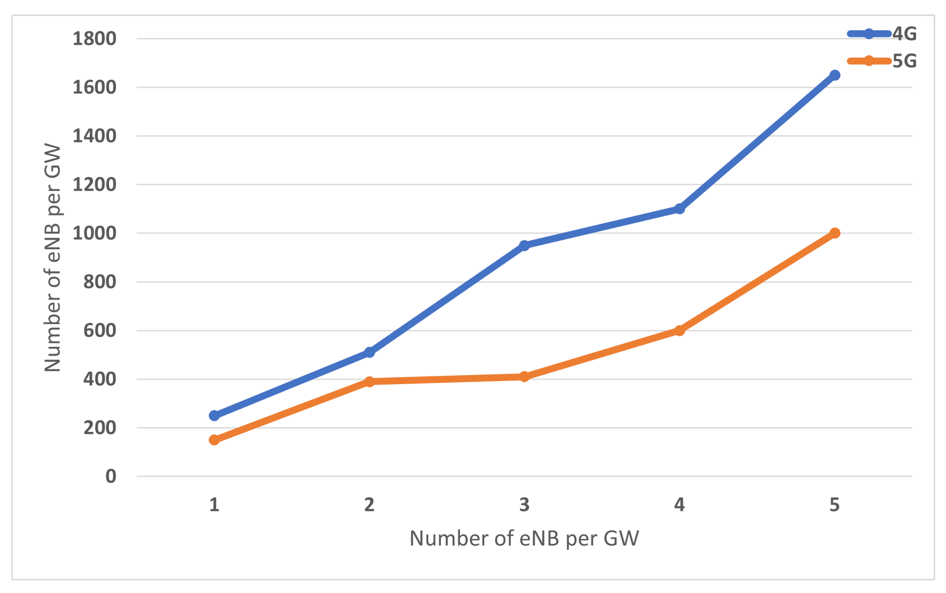 Sensors 22 00349 g016