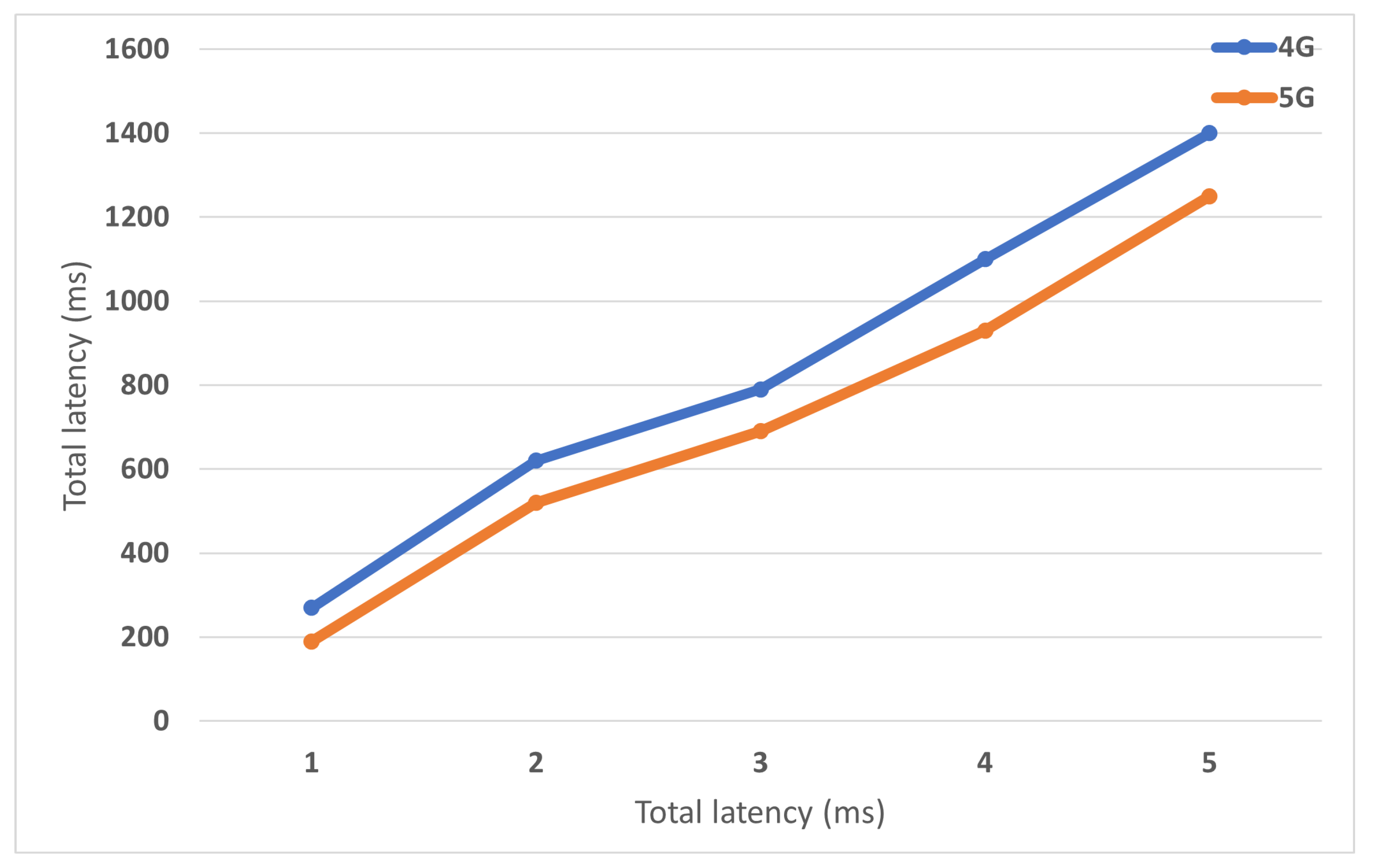 Sensors 22 00349 g018