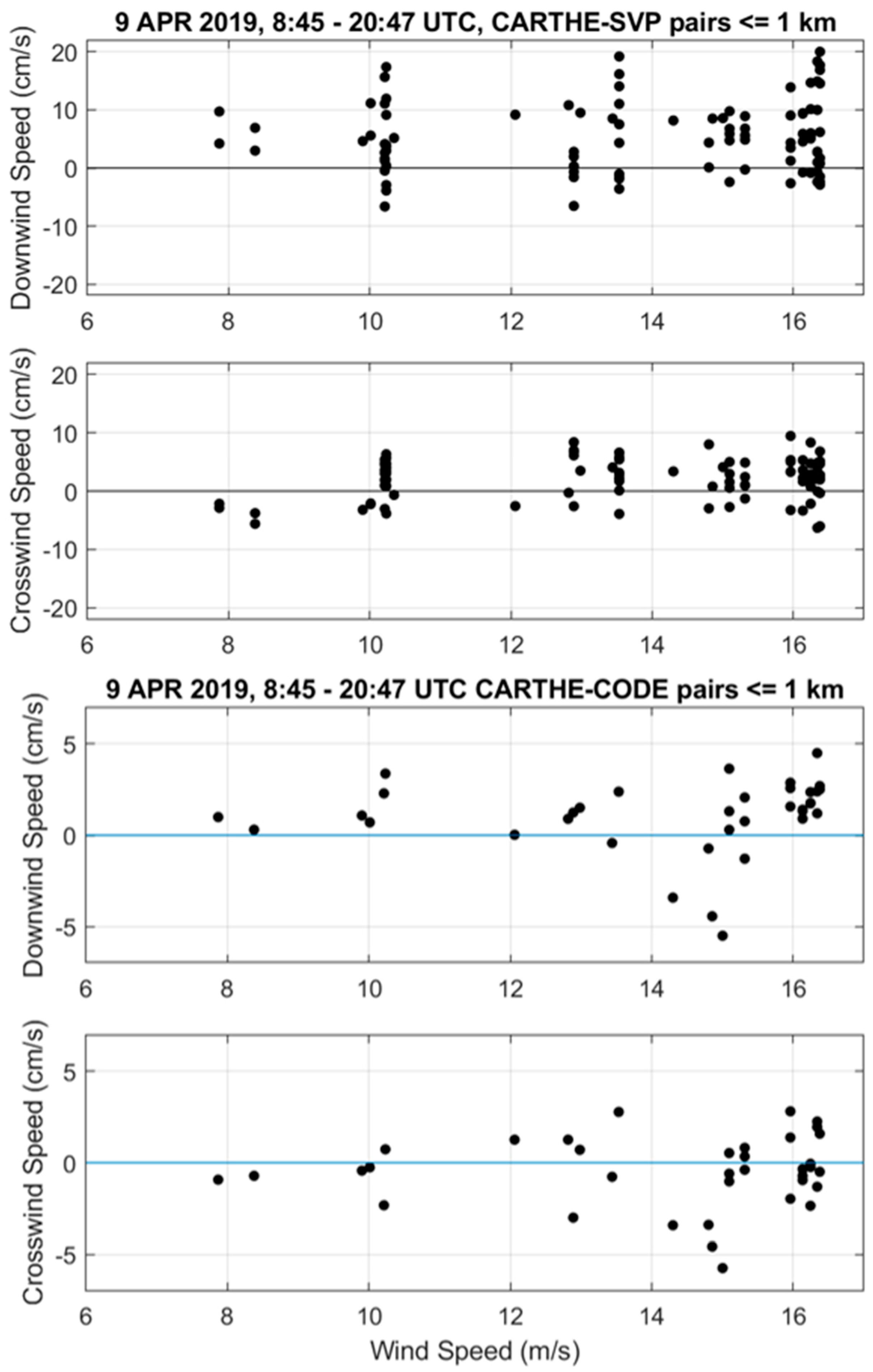 Sensors 22 00353 g006