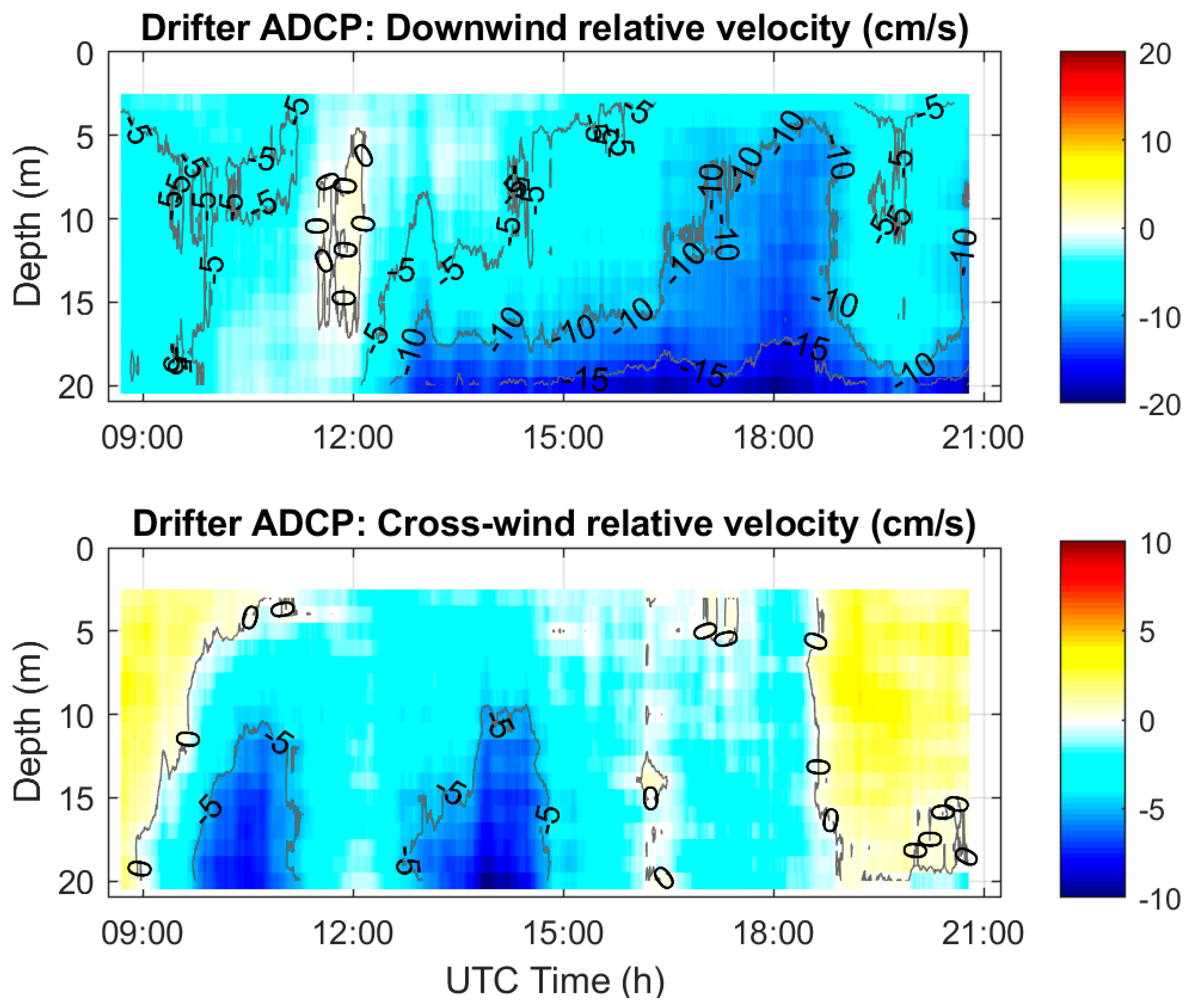 Sensors 22 00353 g007