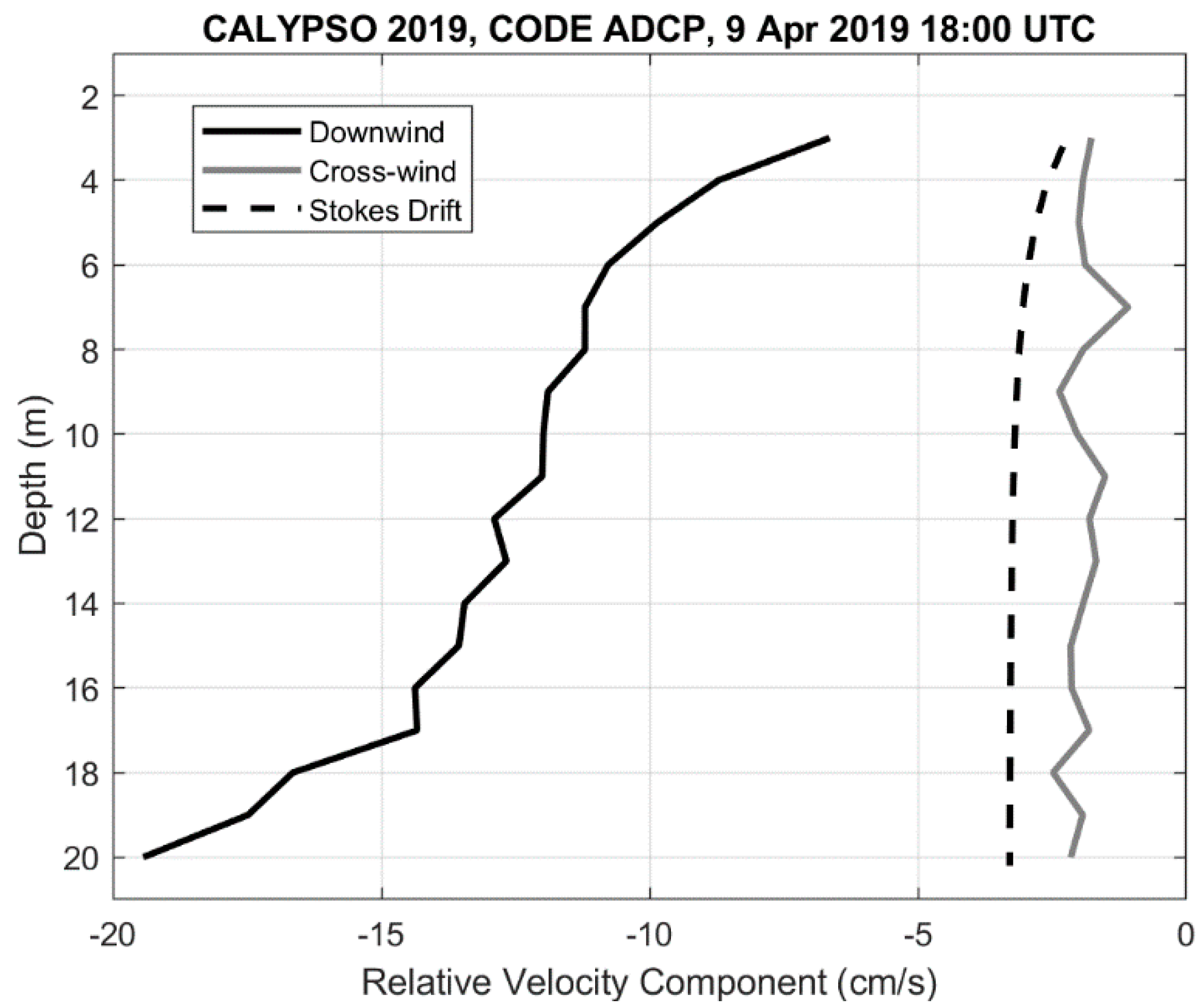 Sensors 22 00353 g009