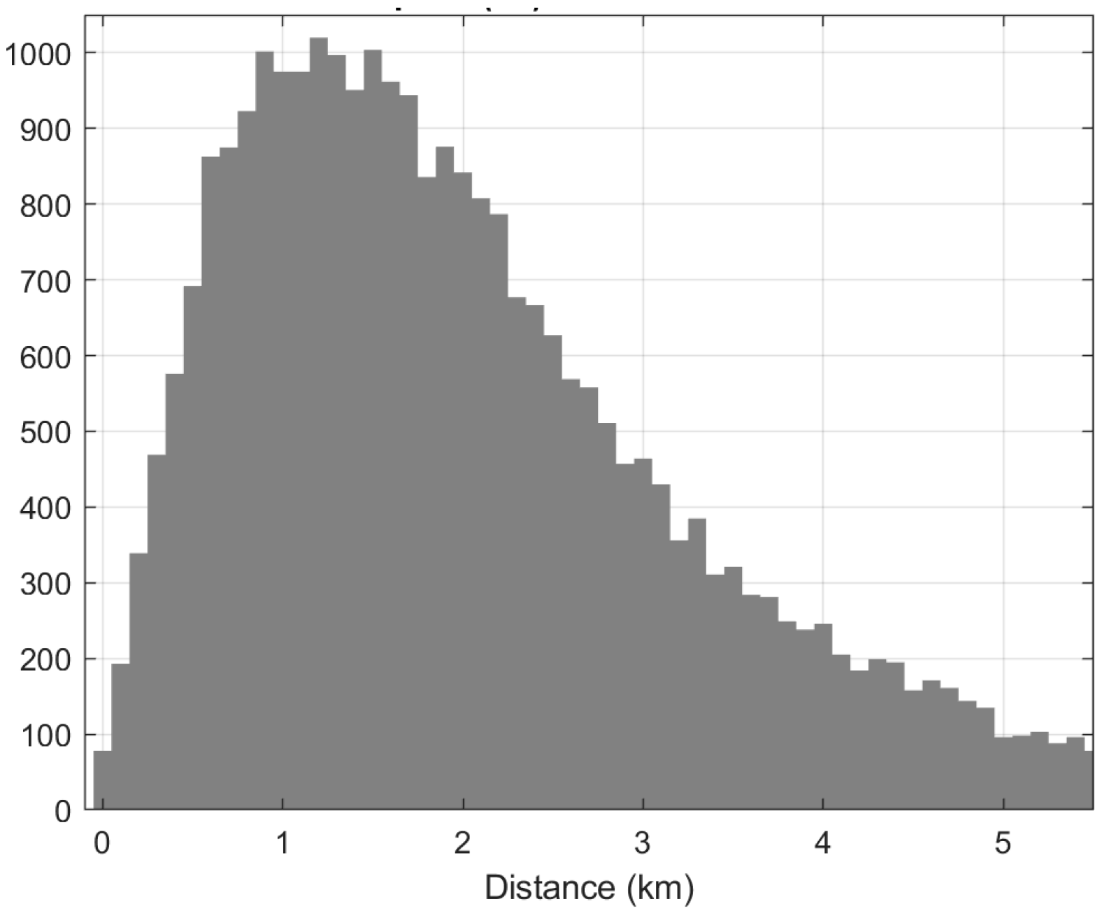 Sensors 22 00353 g0a1