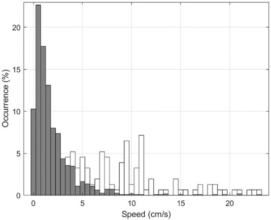 Sensors 22 00353 g0a2 550