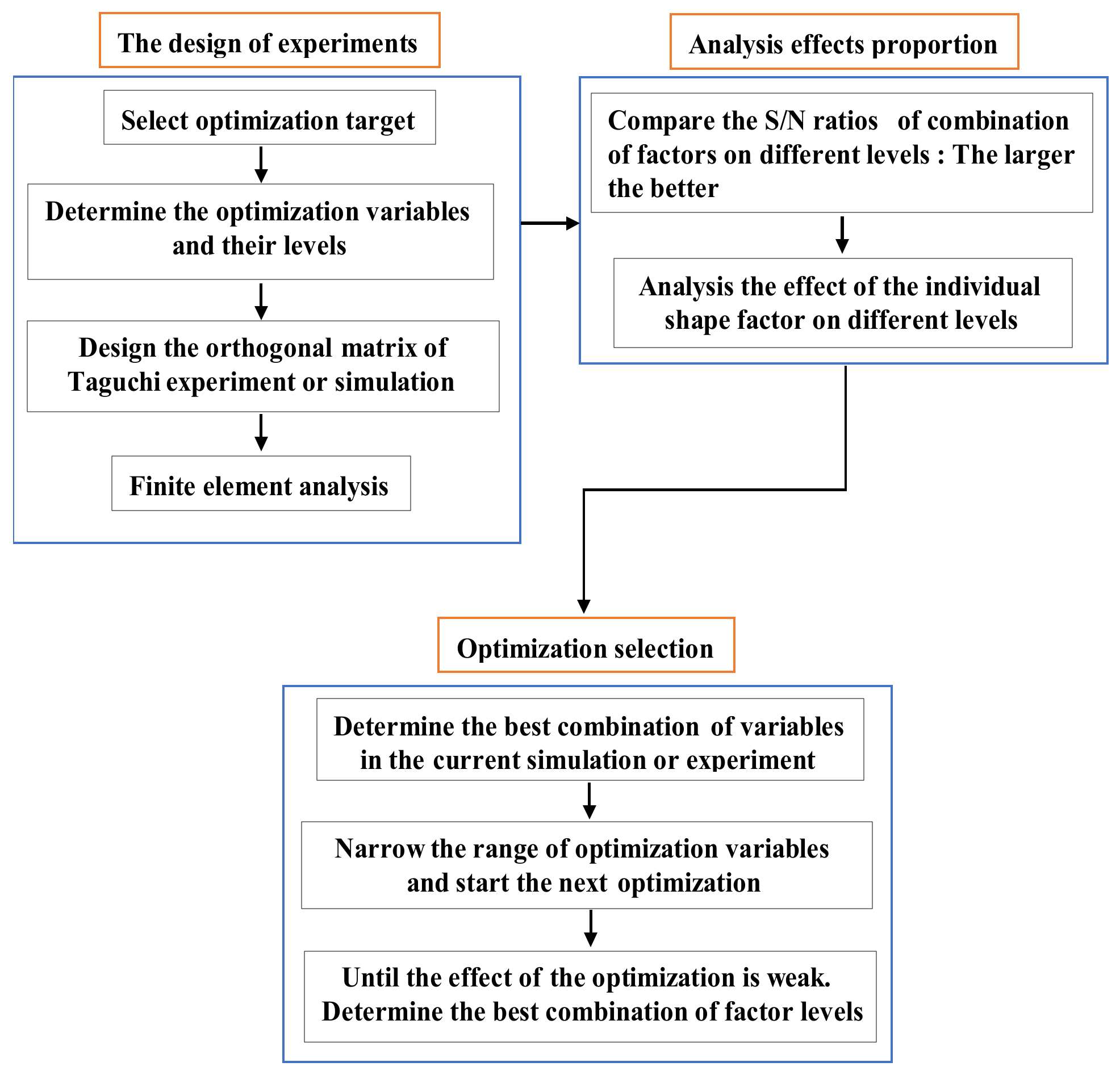 Sensors 22 00356 g008